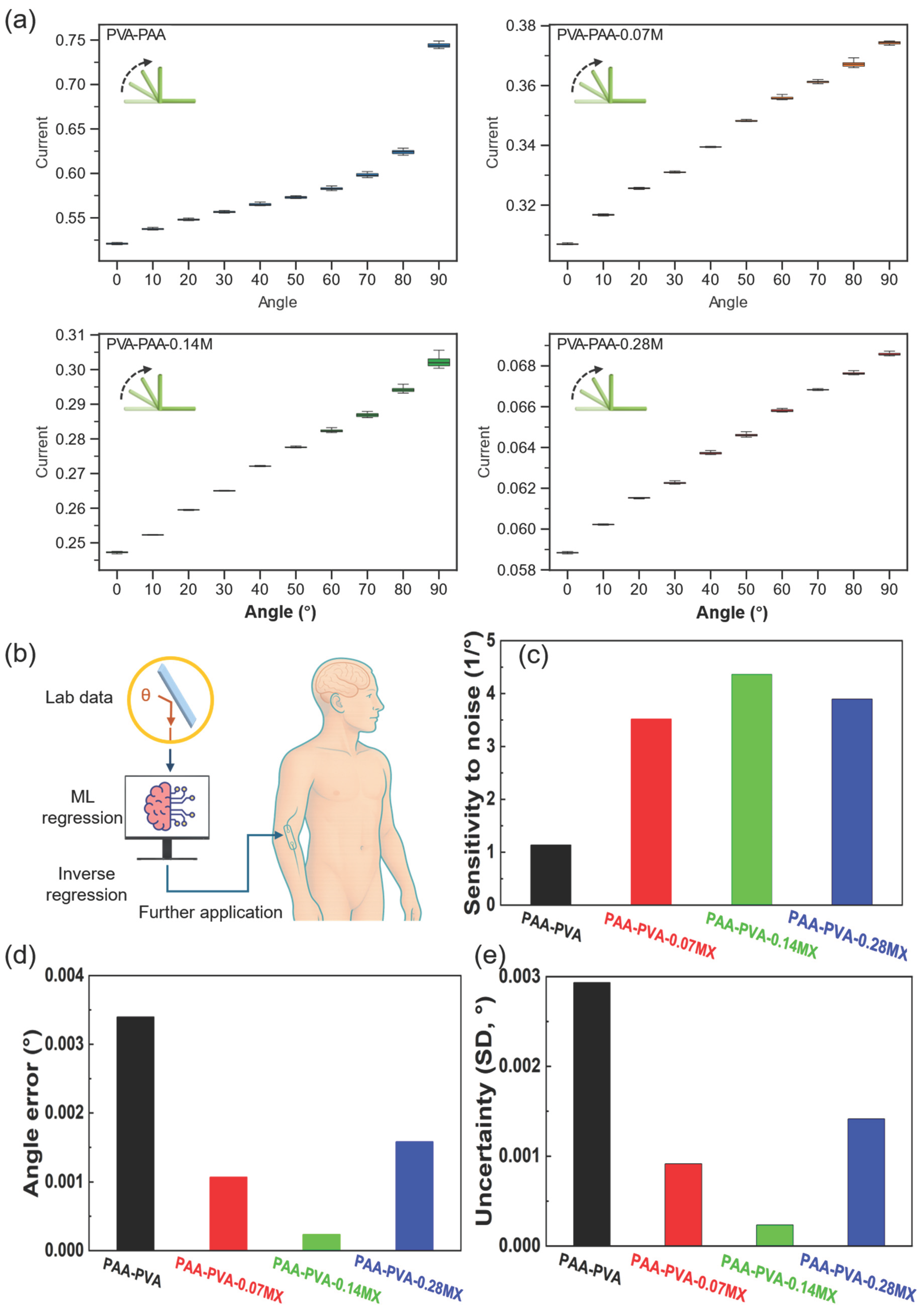 Preprints 192857 g004