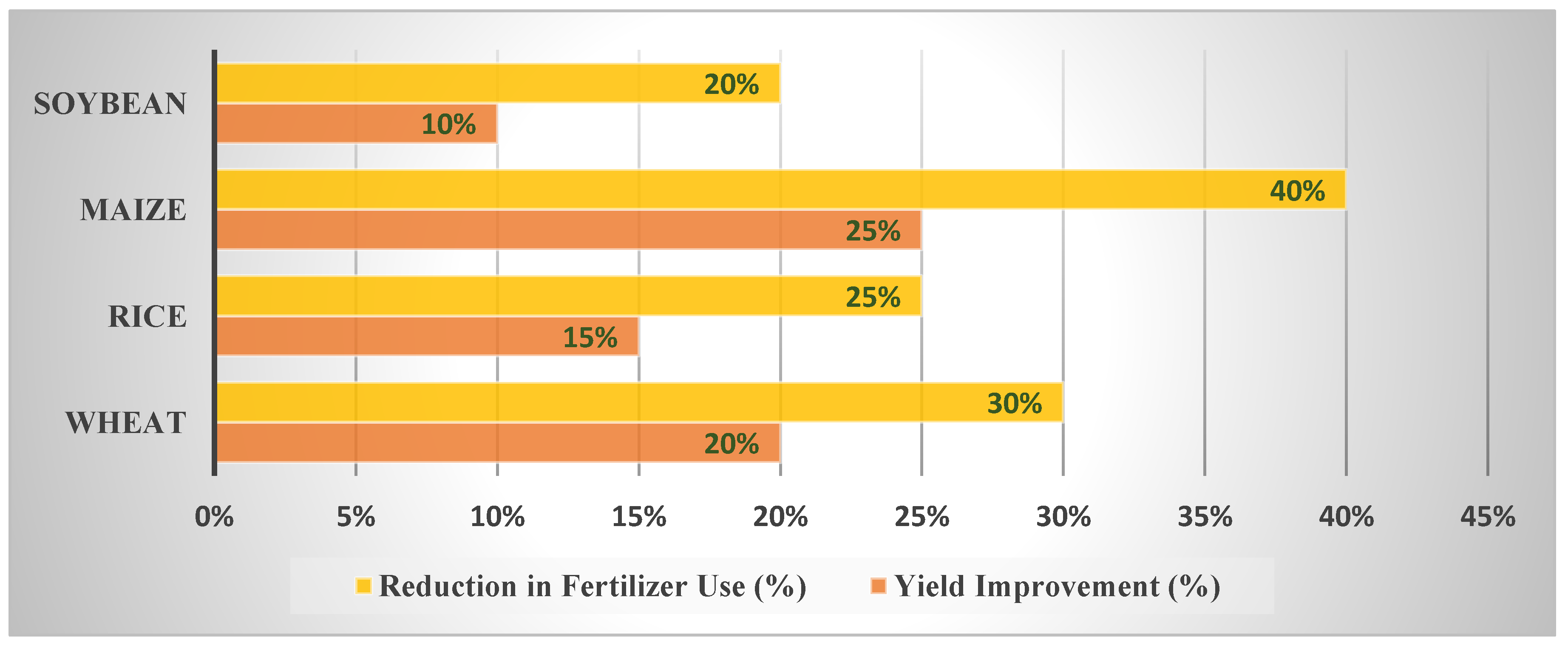 Preprints 155416 g002