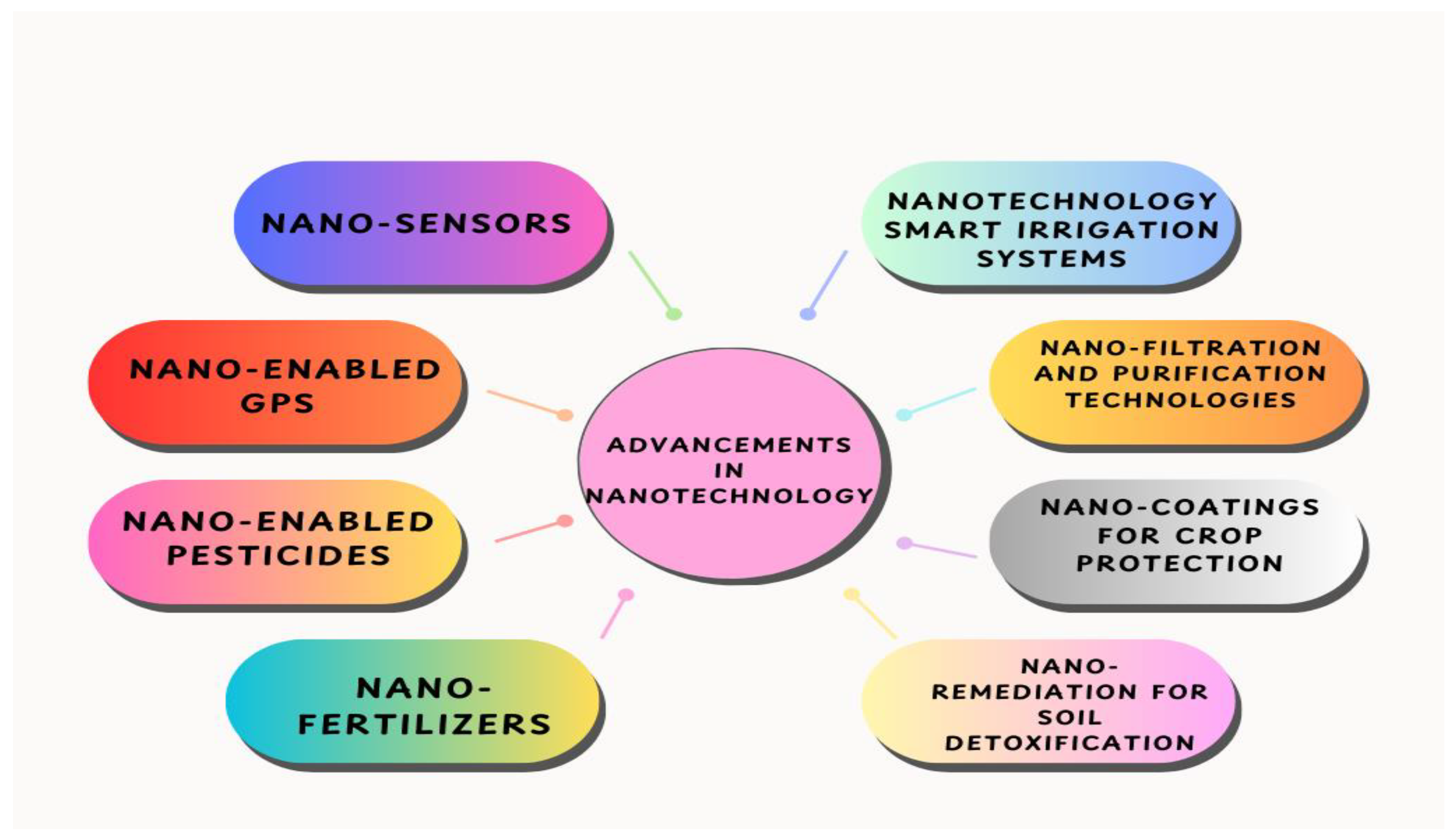 Preprints 155416 g003