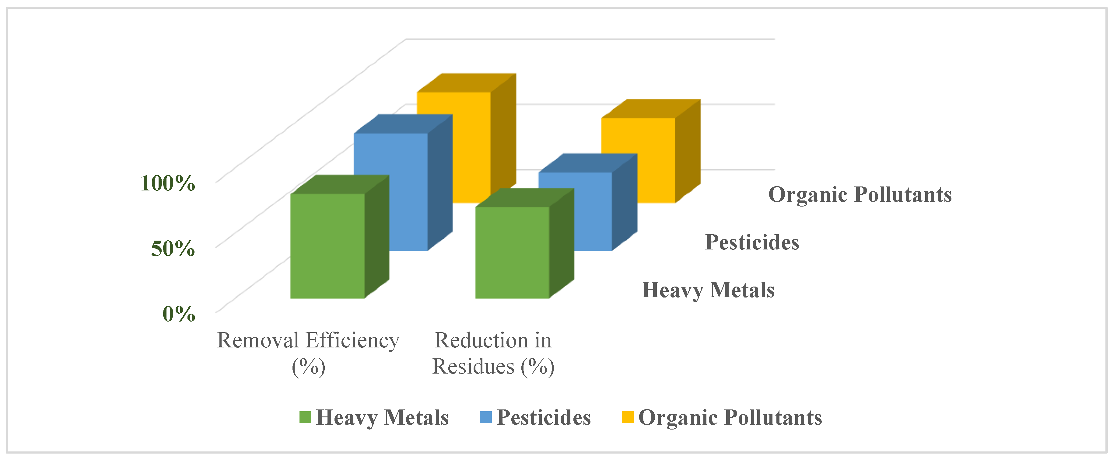 Preprints 155416 g004