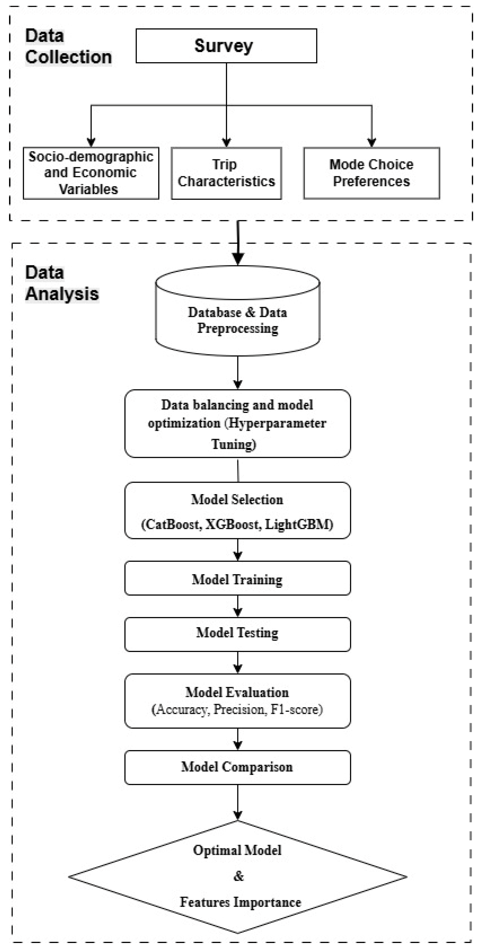 Preprints 157556 g001