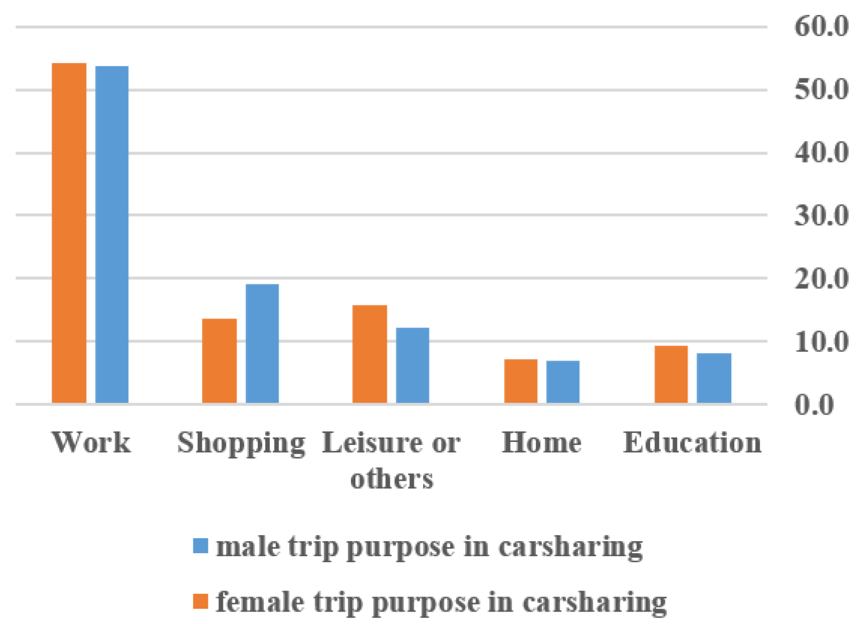 Preprints 157556 g002