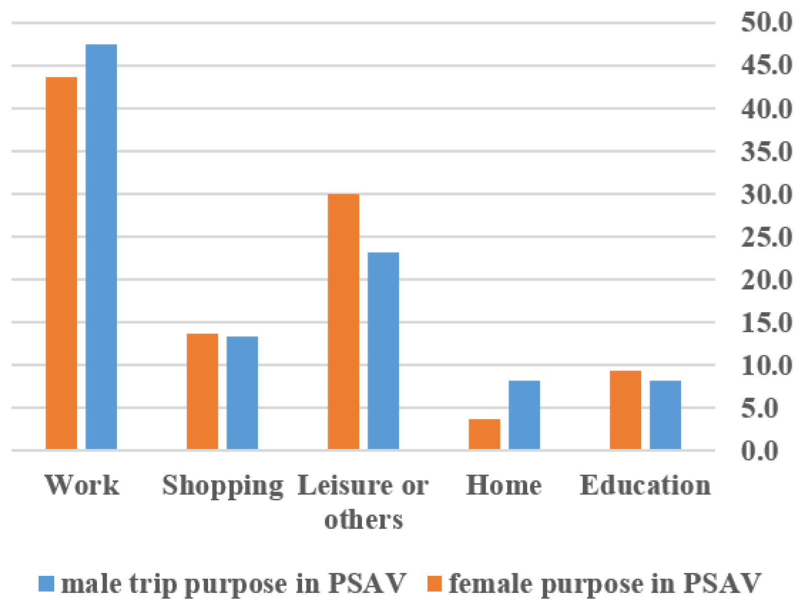 Preprints 157556 g003