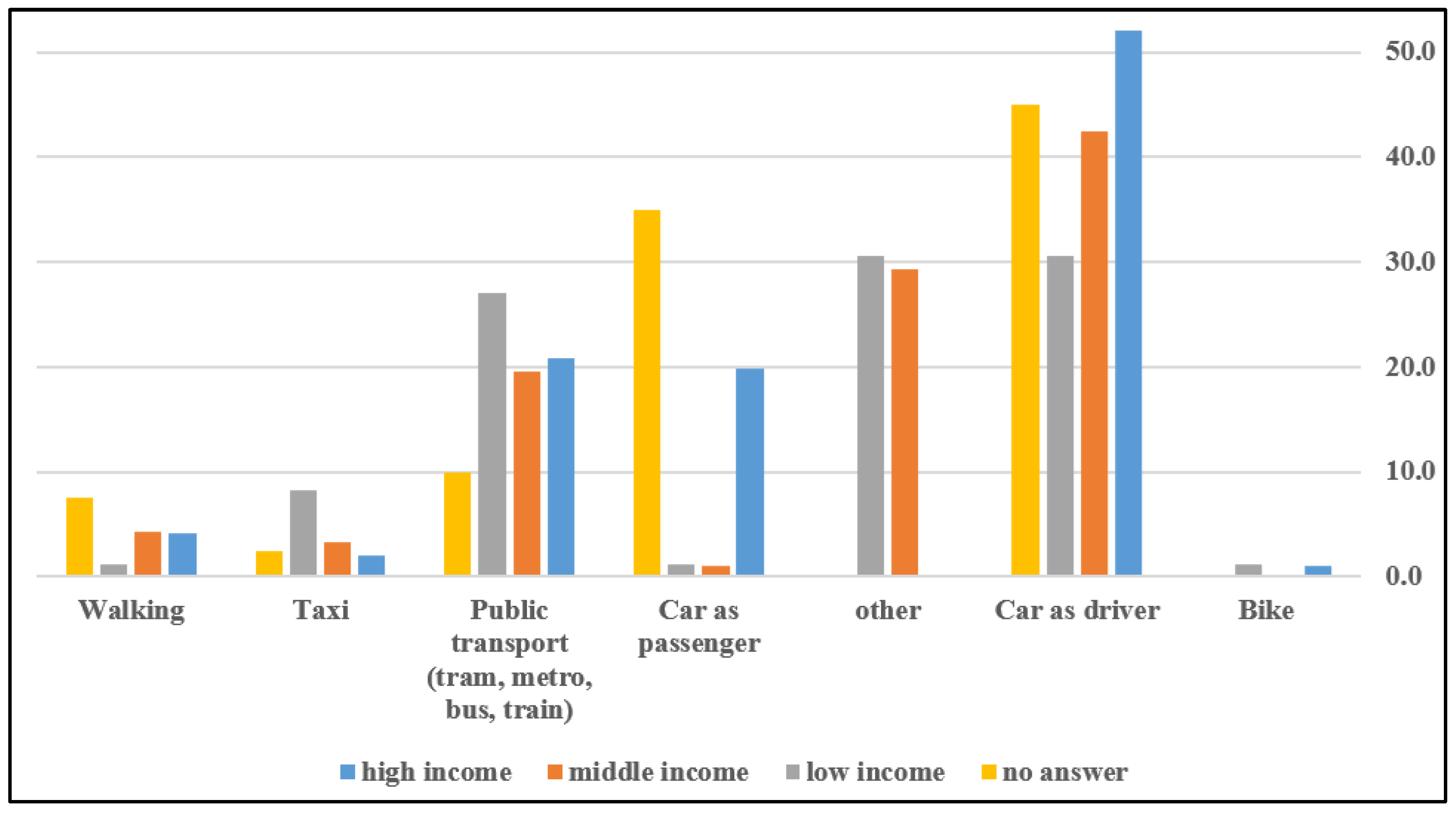 Preprints 157556 g004