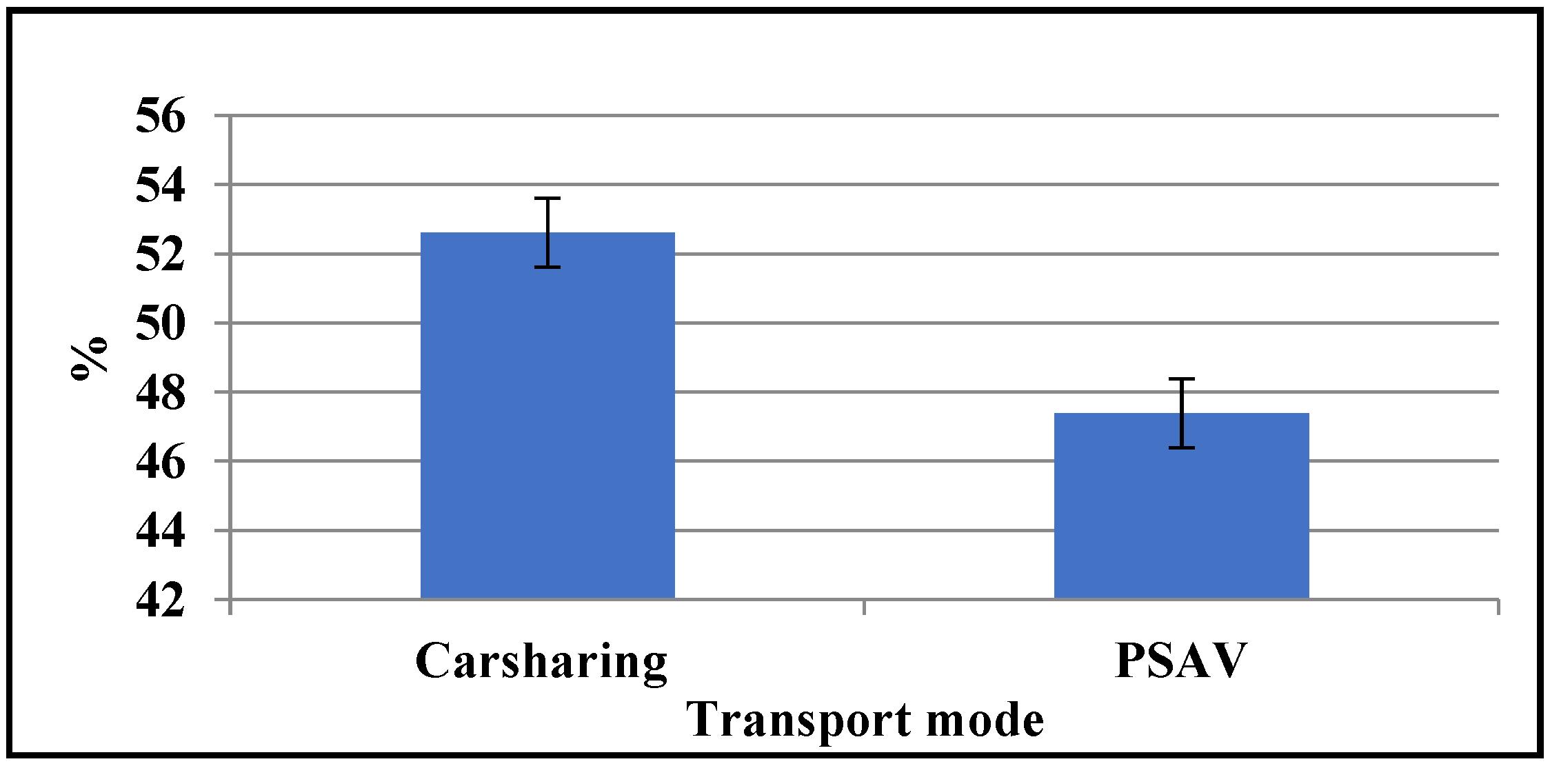 Preprints 157556 g005