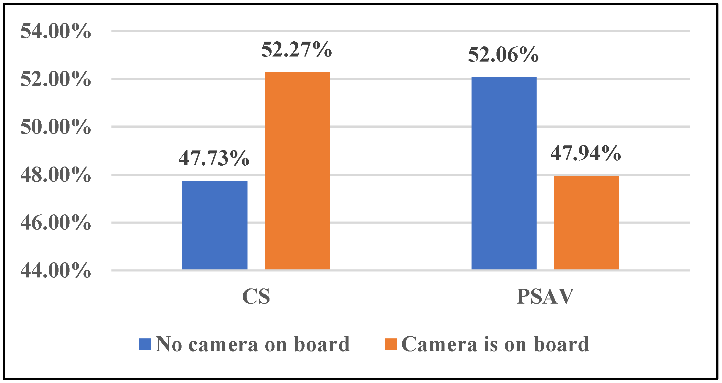 Preprints 157556 g006