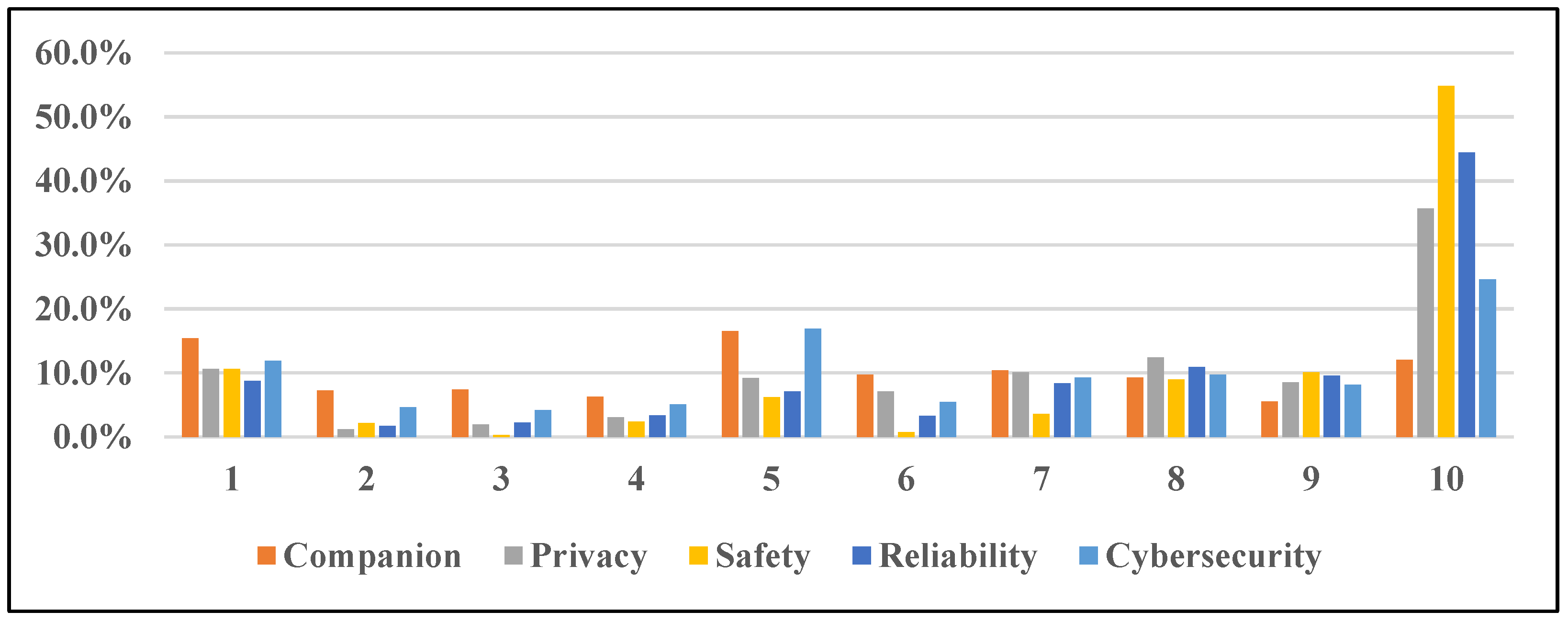 Preprints 157556 g007