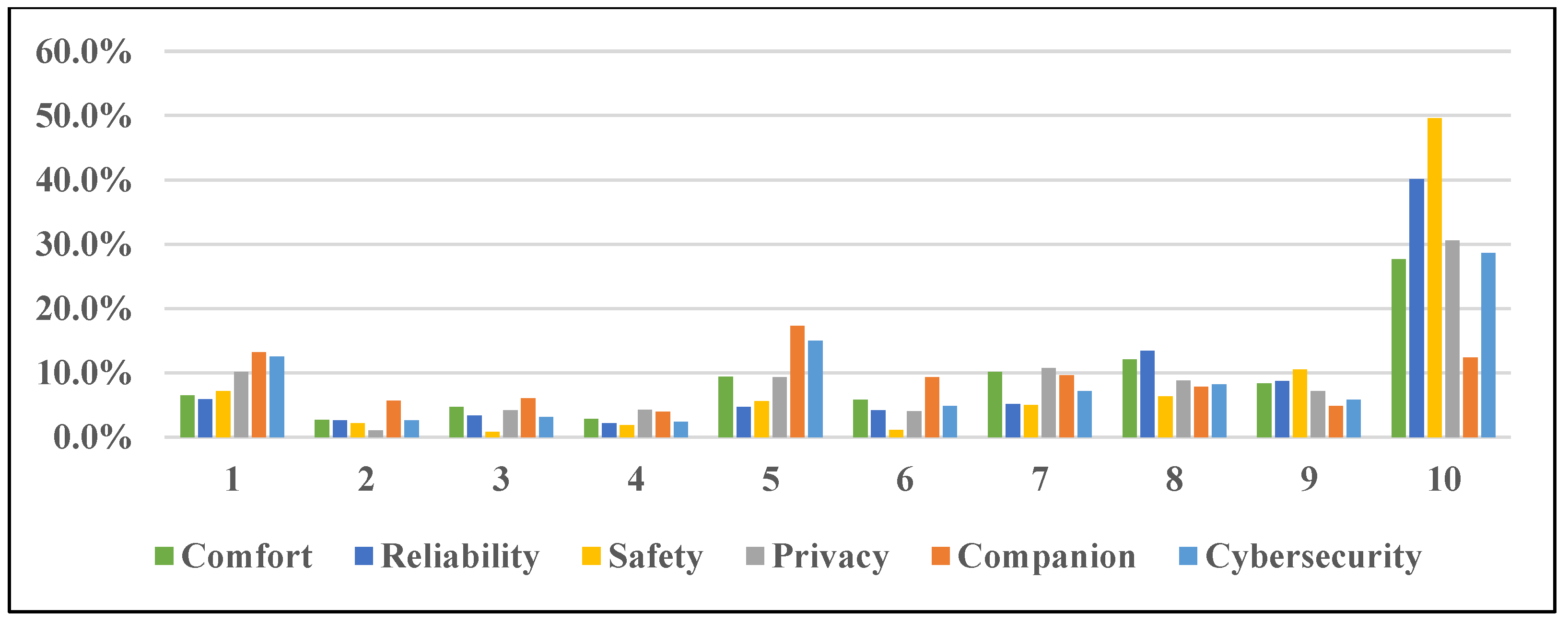 Preprints 157556 g008