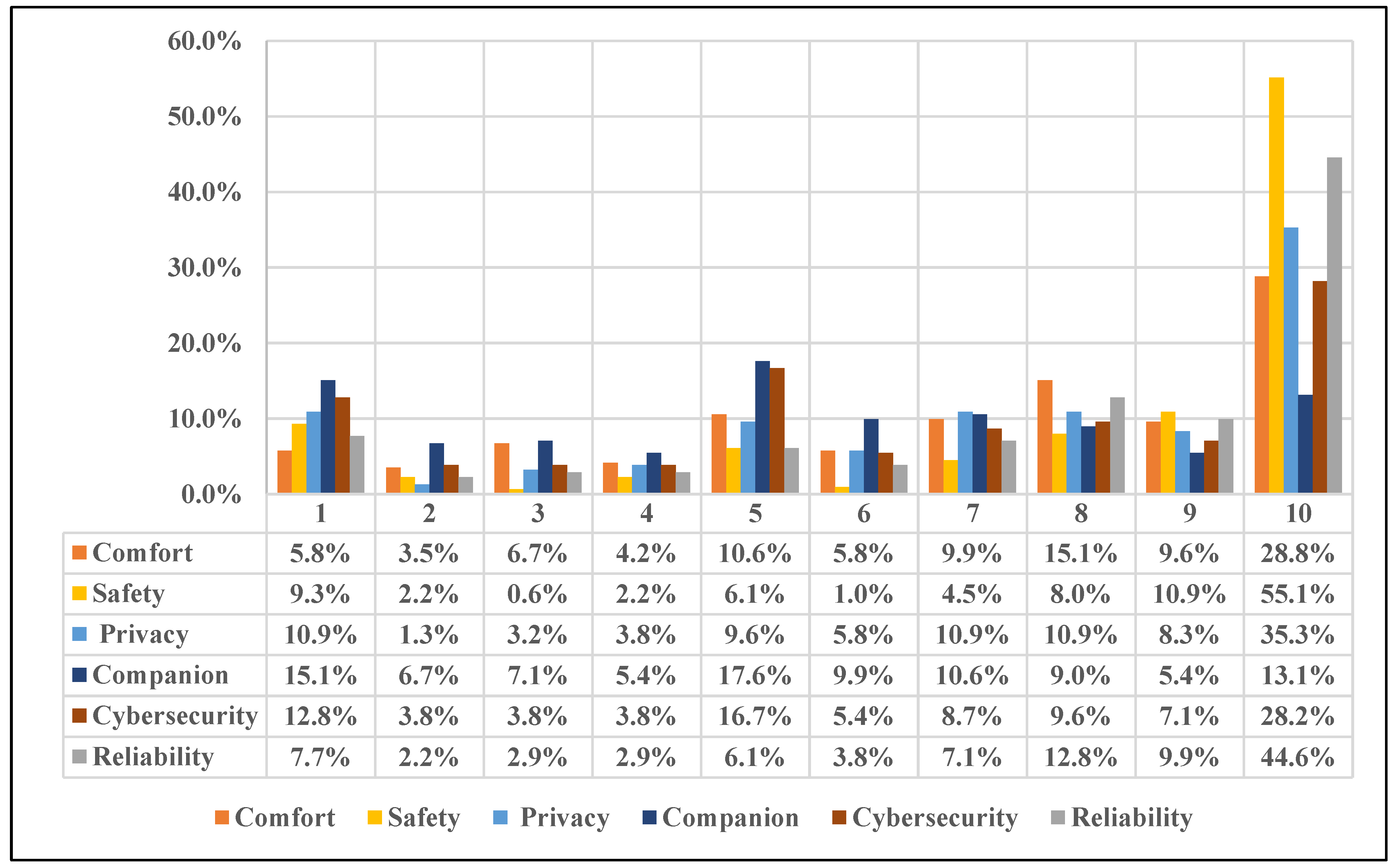Preprints 157556 g009