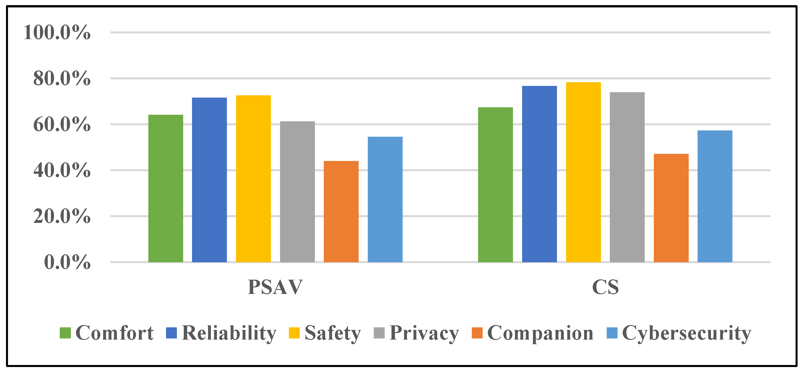 Preprints 157556 g010