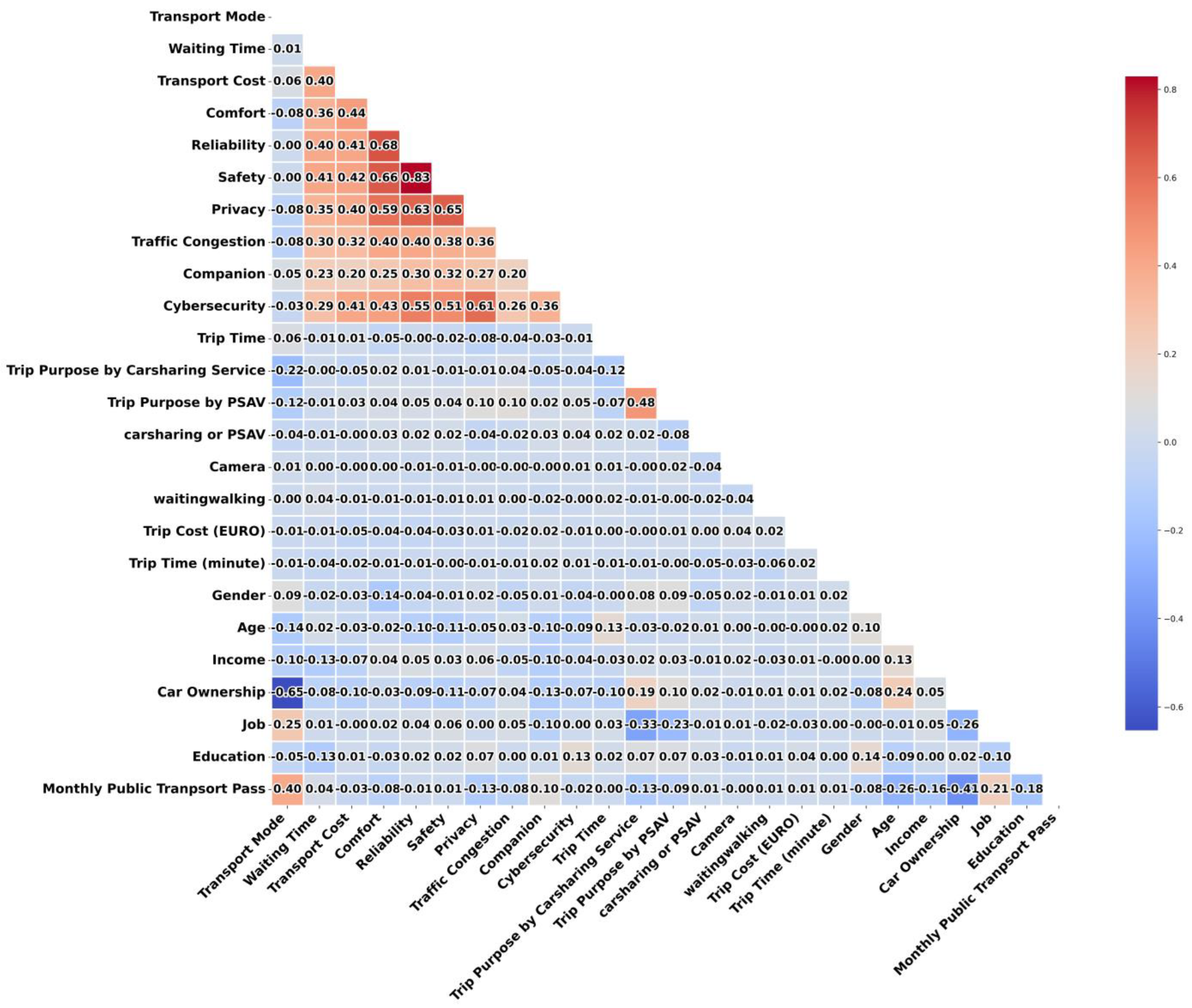 Preprints 157556 g011