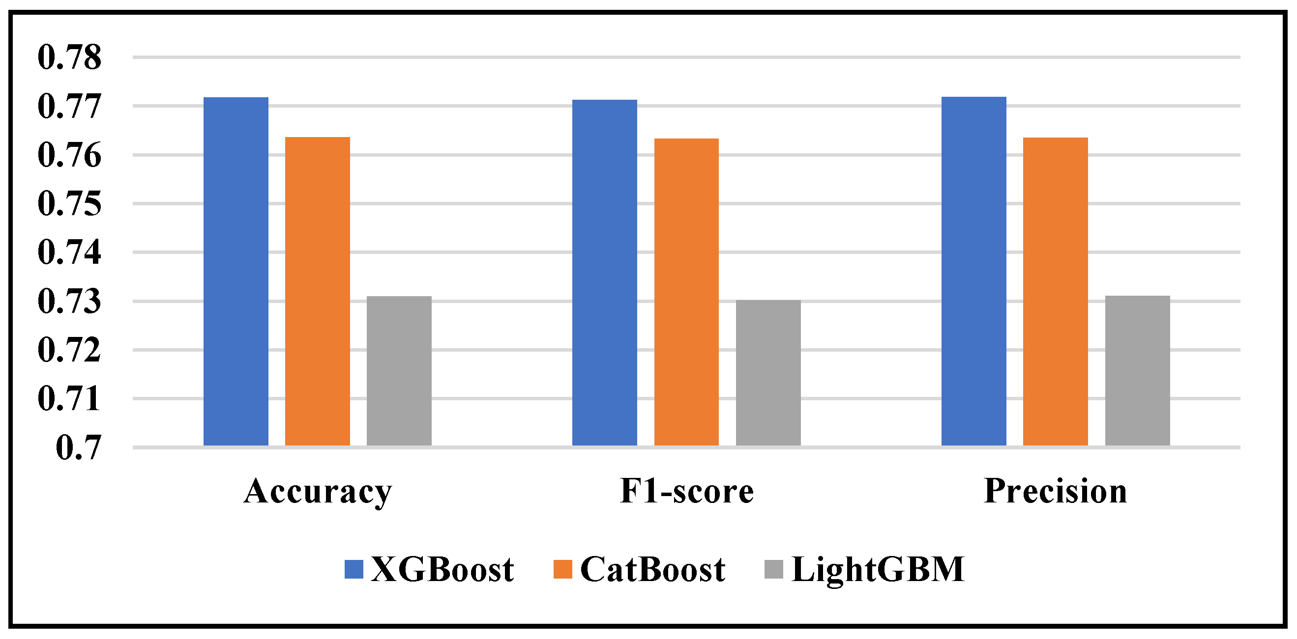 Preprints 157556 g012