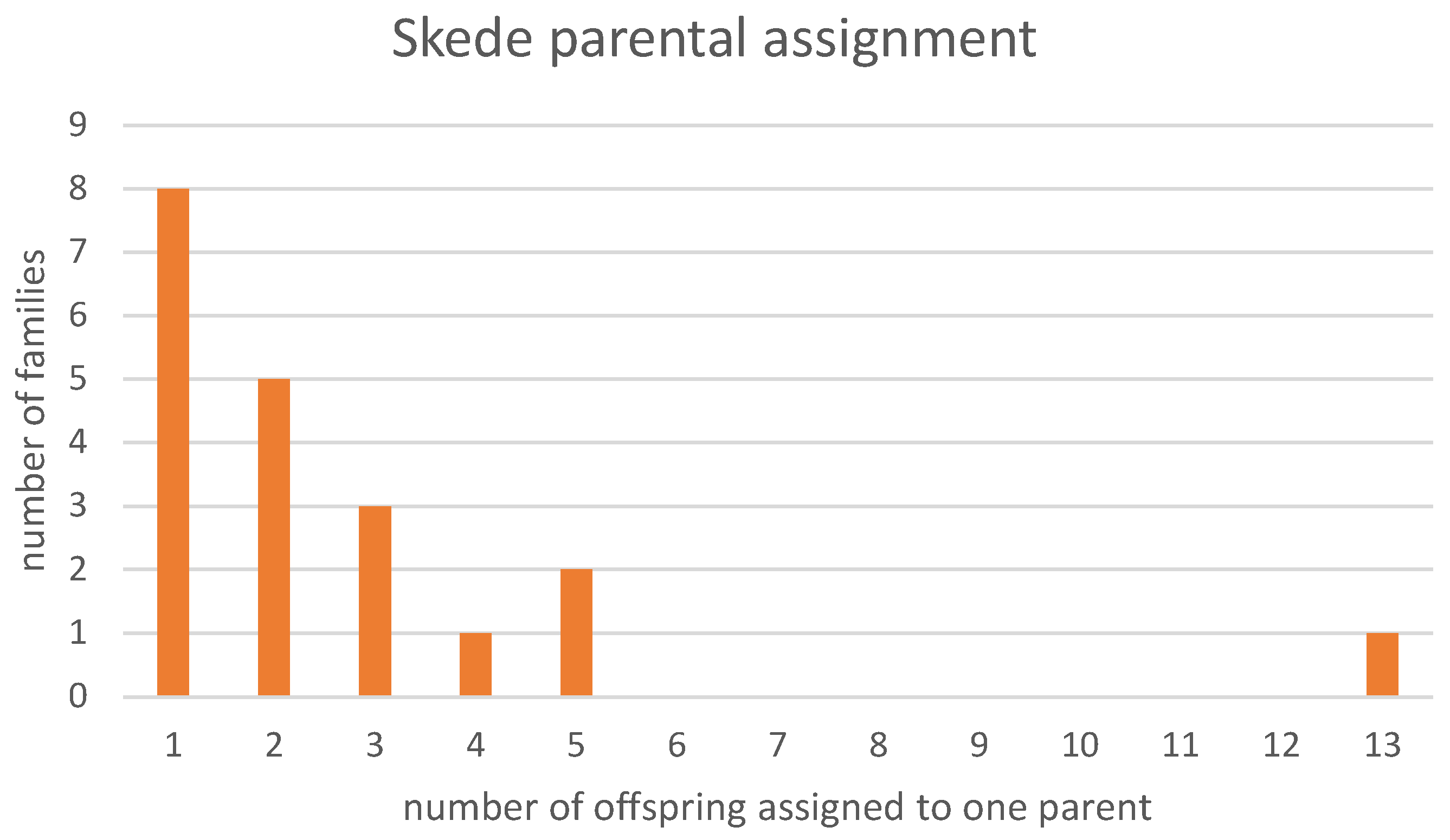 Preprints 141957 g002