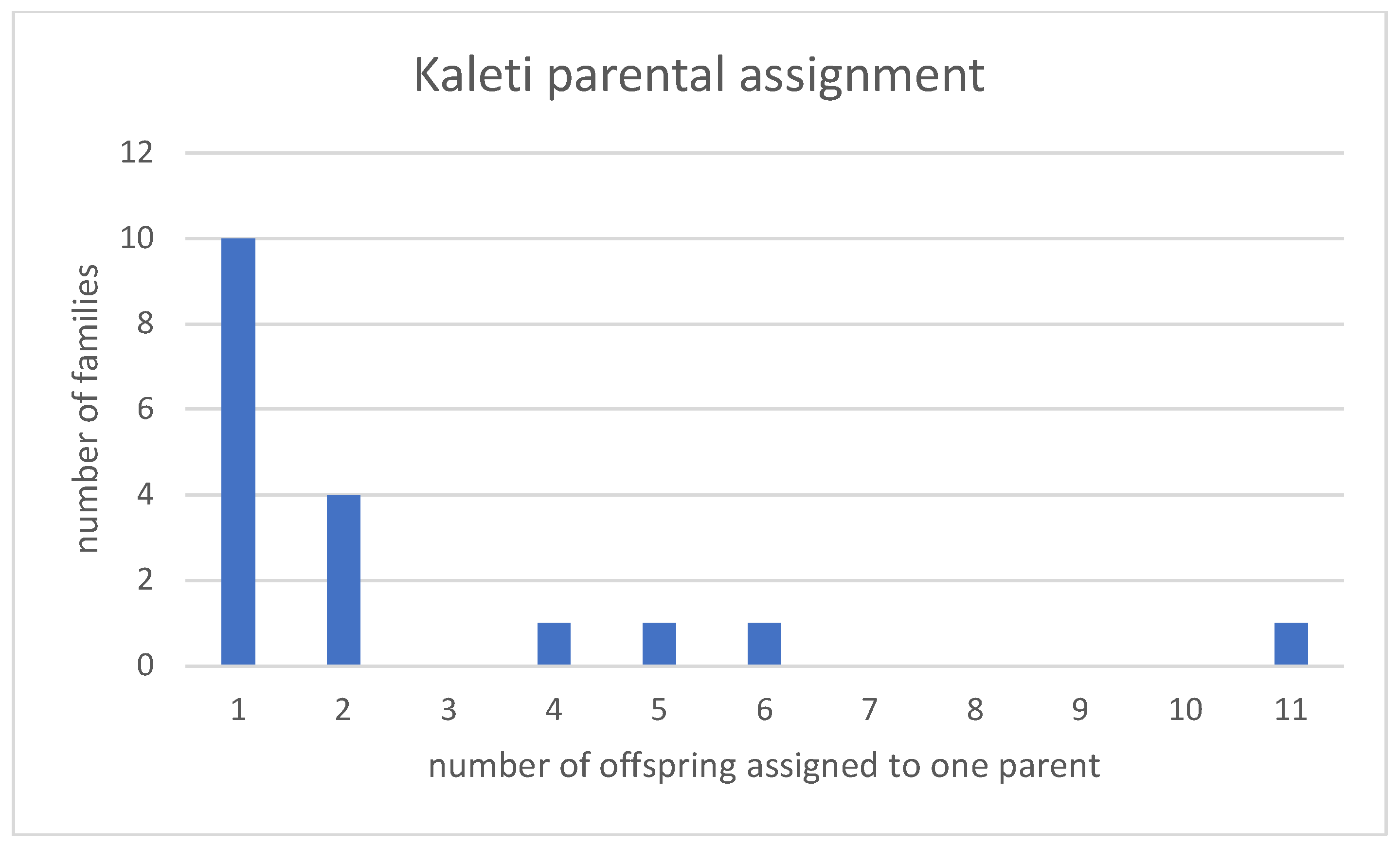 Preprints 141957 g003