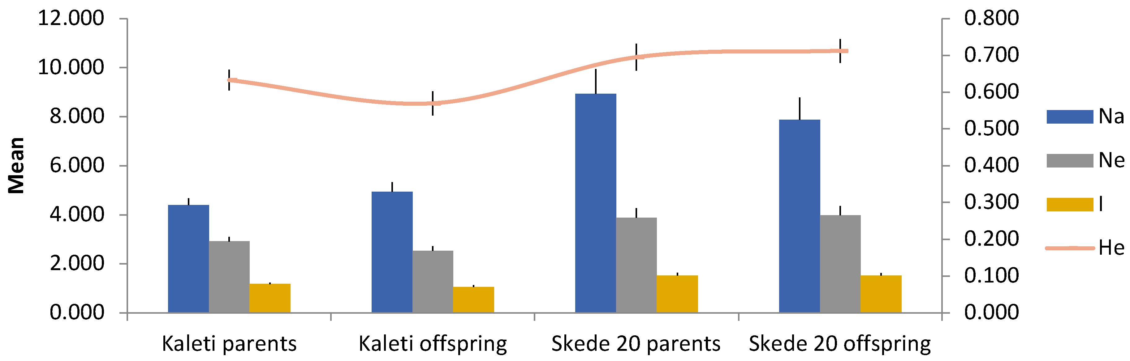 Preprints 141957 g004
