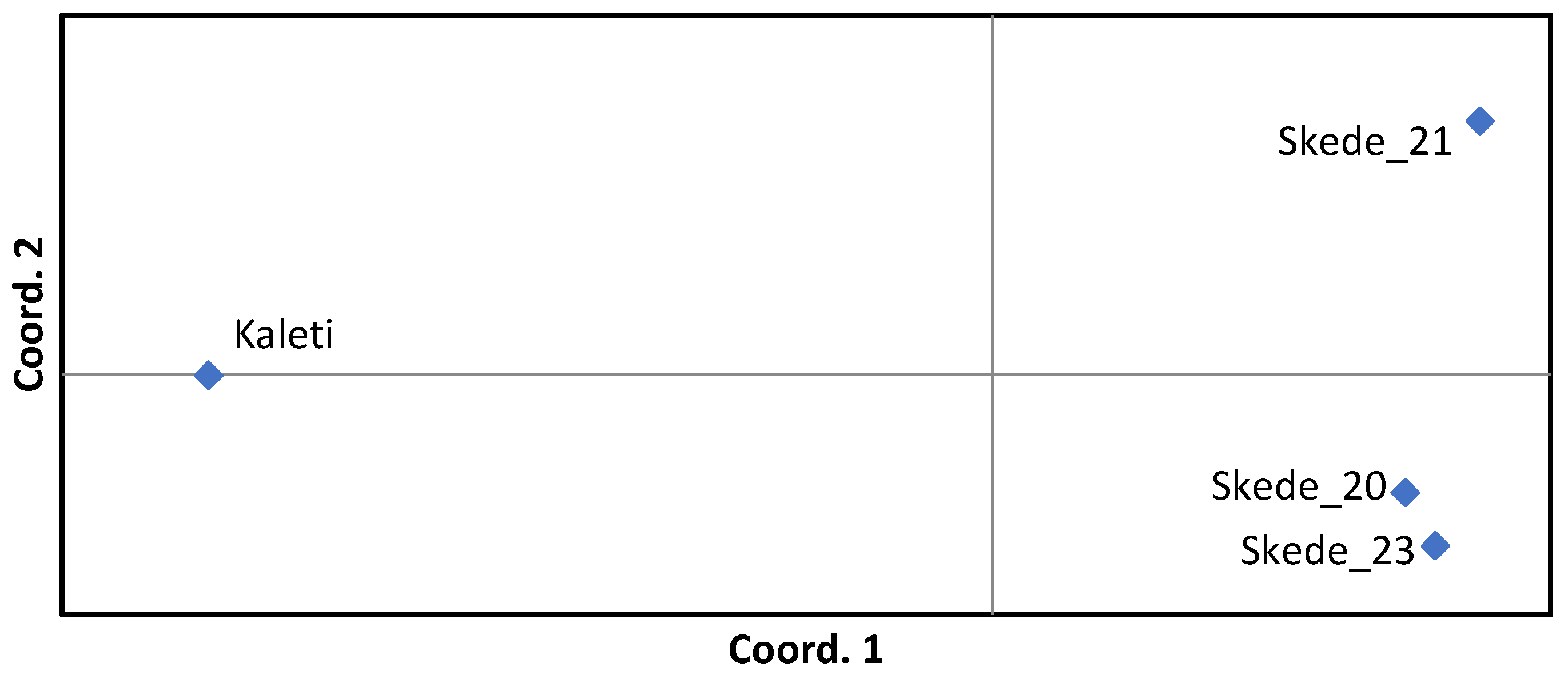 Preprints 141957 g005