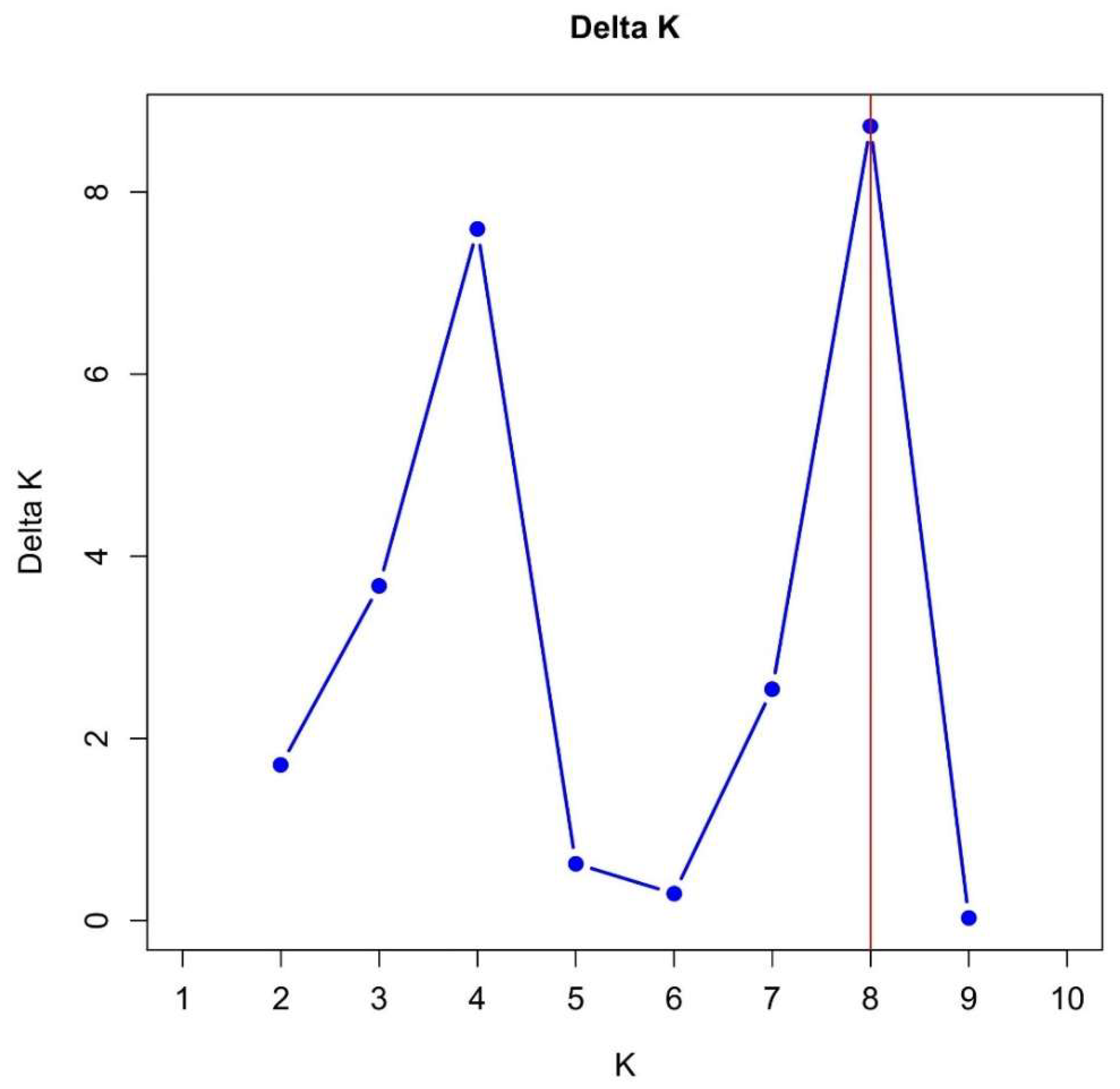 Preprints 141957 g006