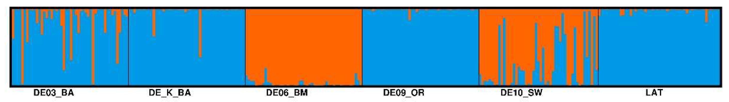 Preprints 141957 g008