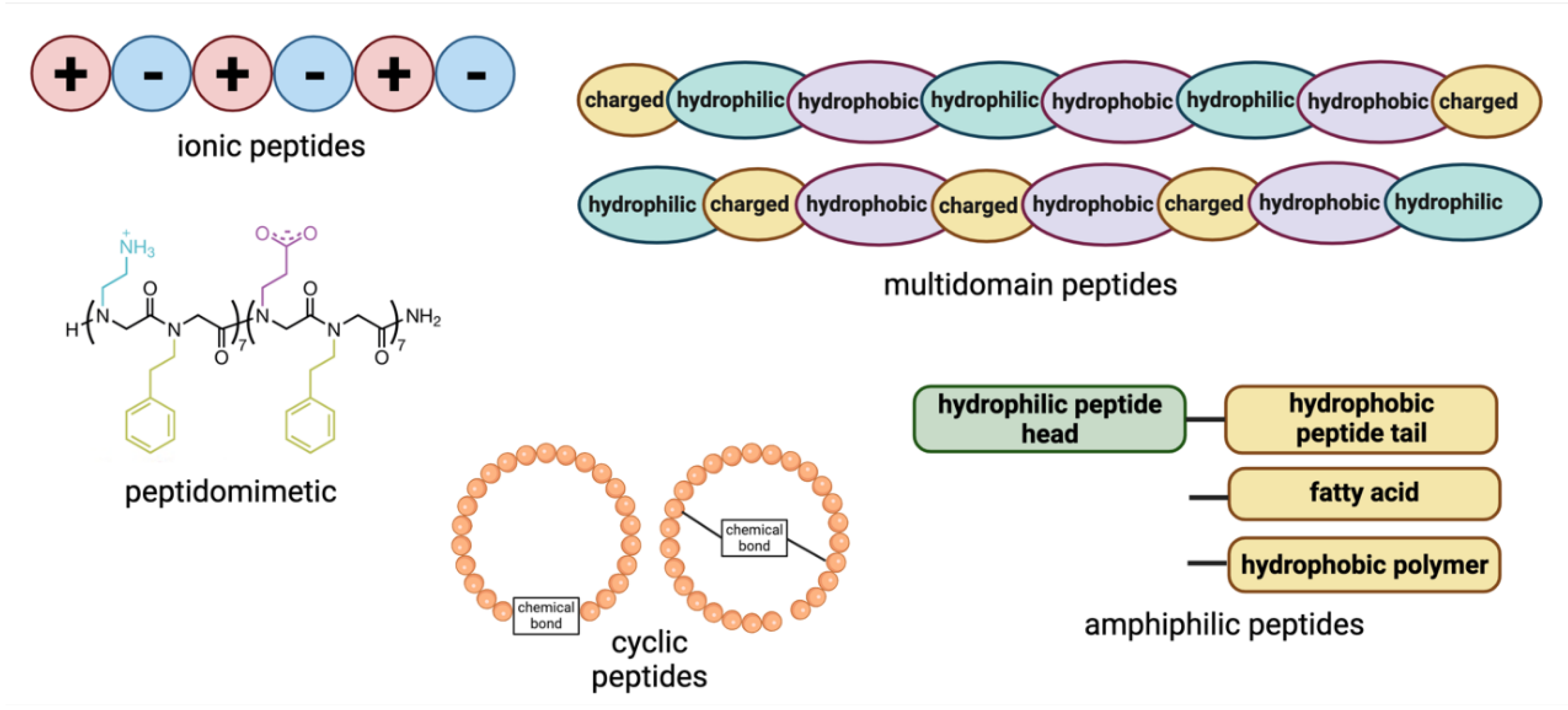 Preprints 121129 g001
