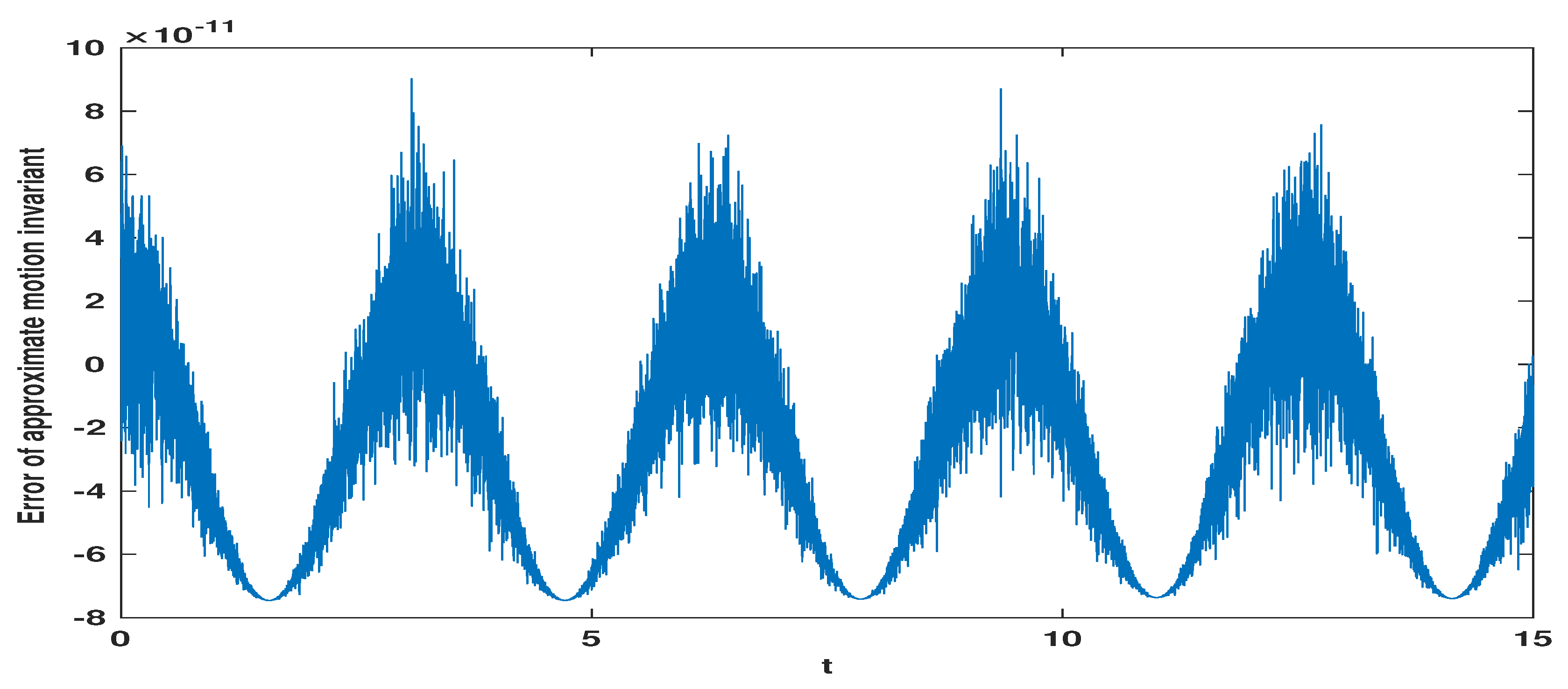 Preprints 109895 g001