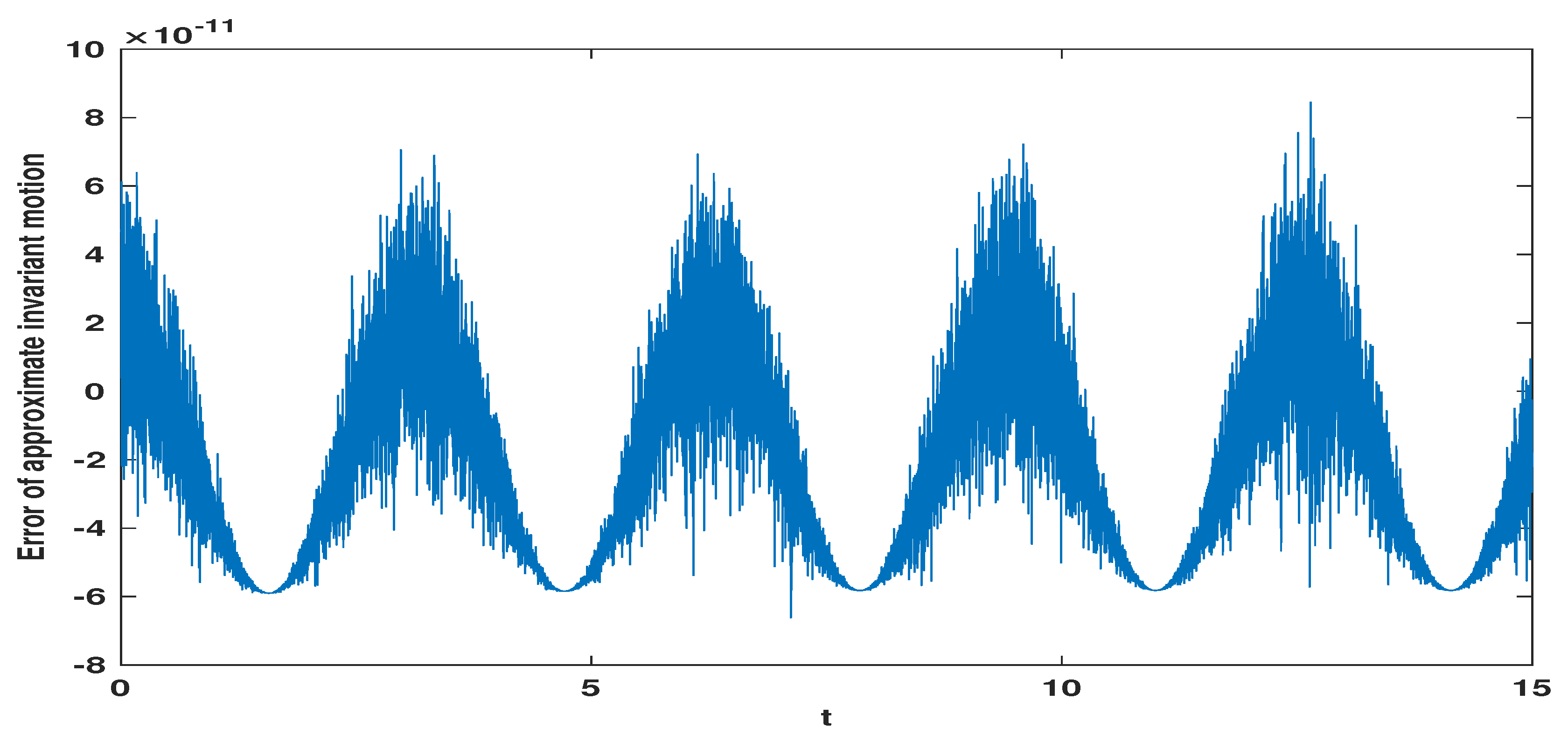 Preprints 109895 g002