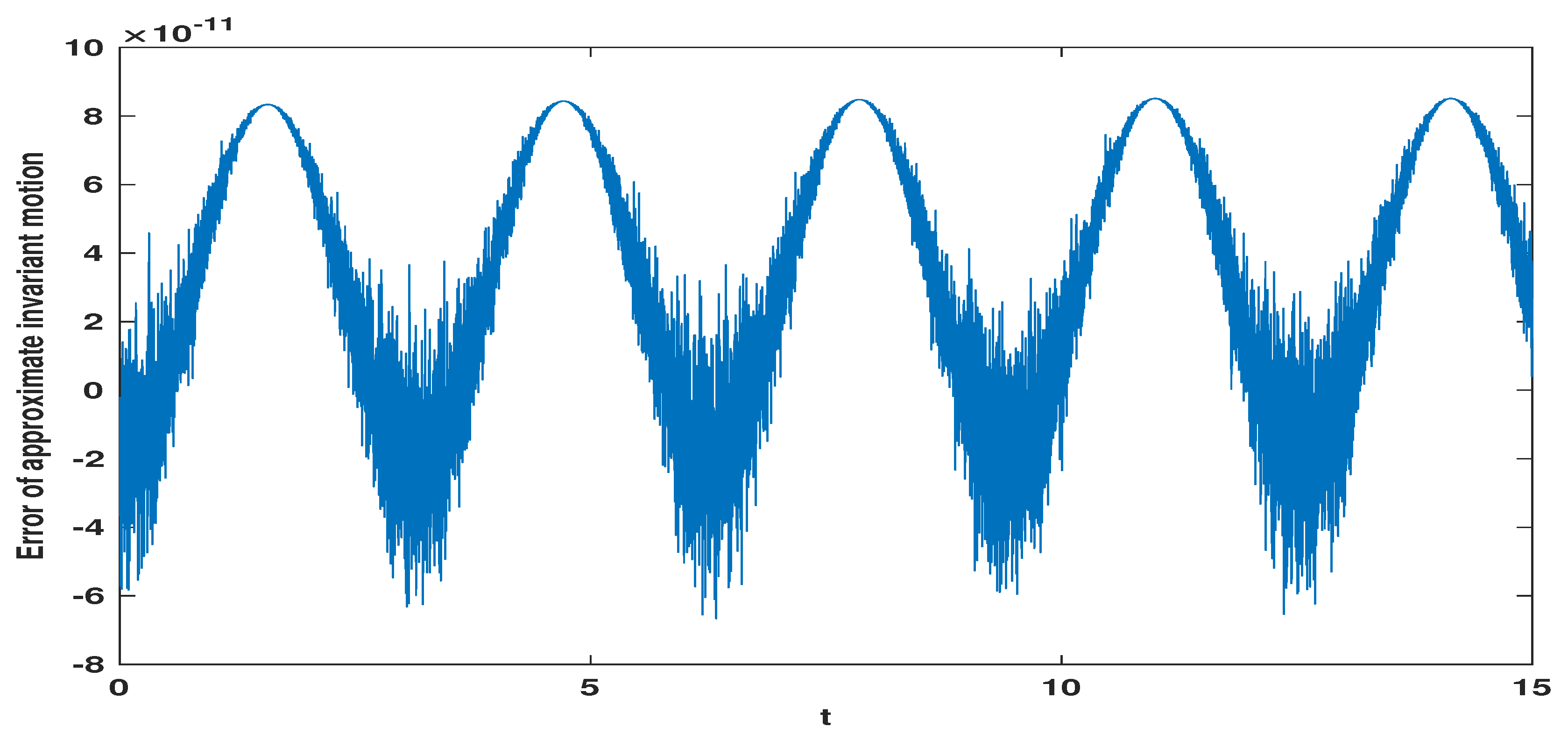 Preprints 109895 g003