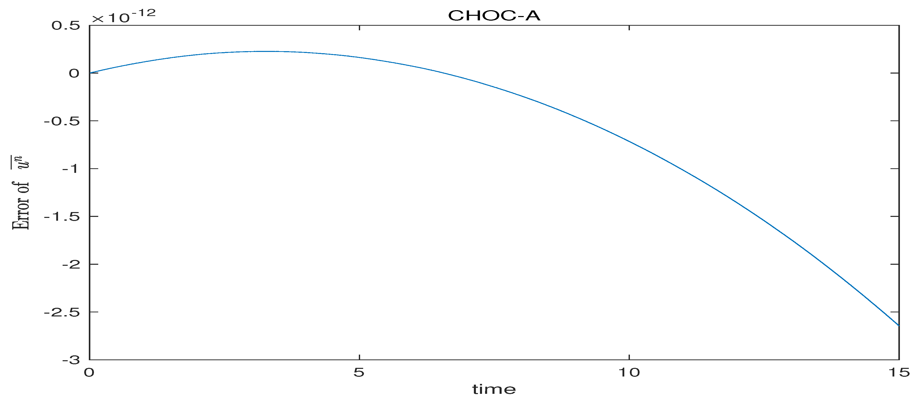 Preprints 109895 g004