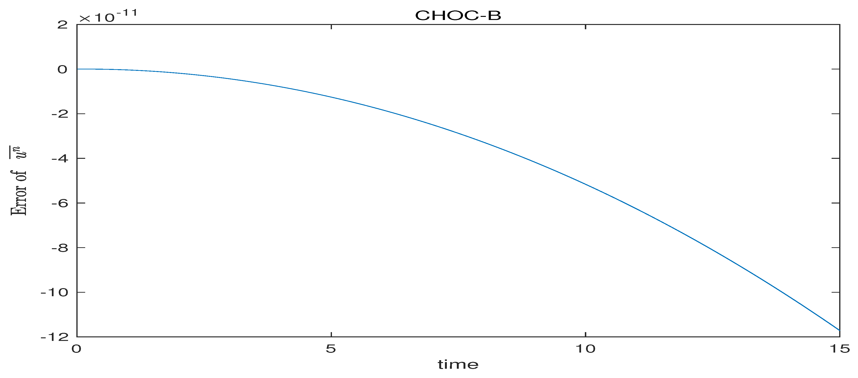 Preprints 109895 g005