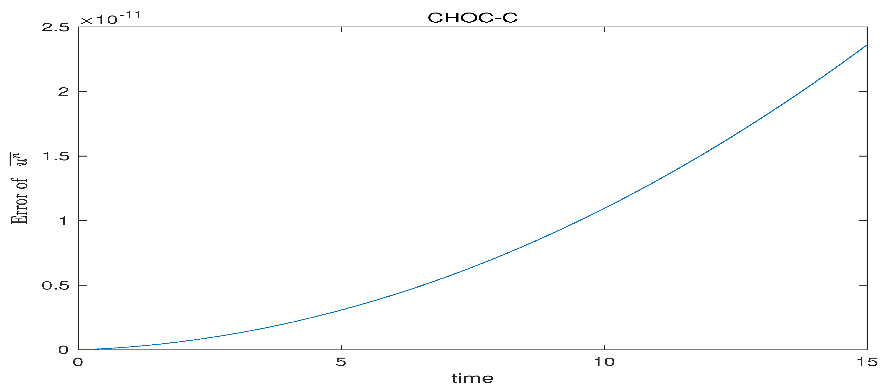 Preprints 109895 g006