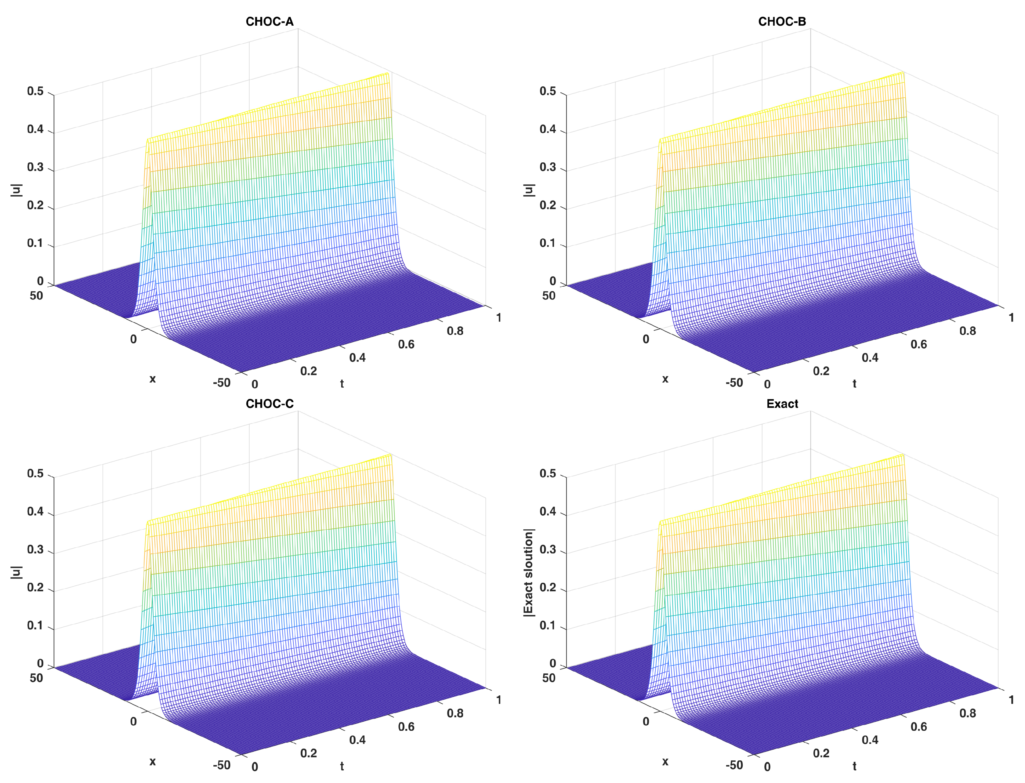 Preprints 109895 g007