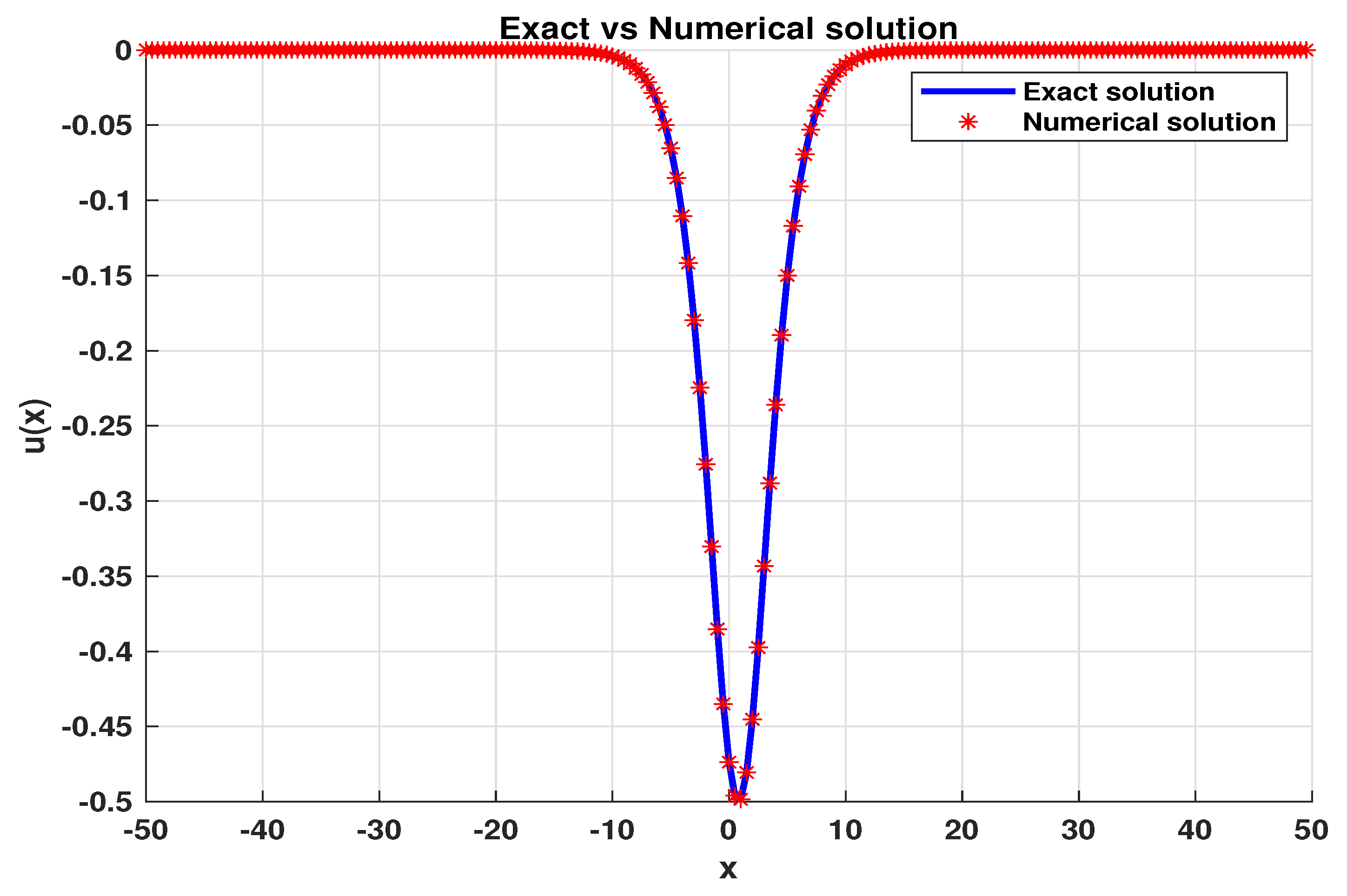 Preprints 109895 g008