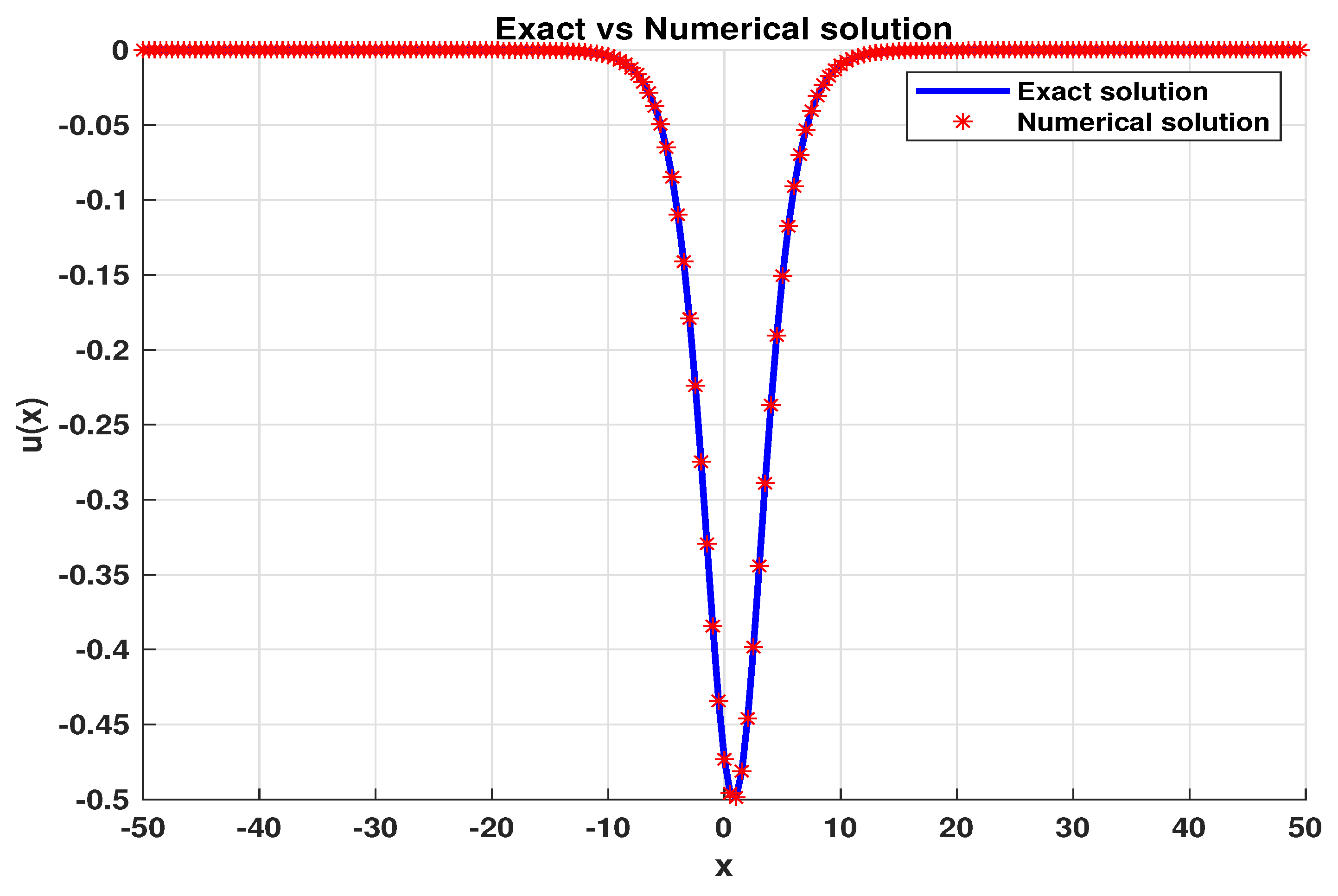 Preprints 109895 g009