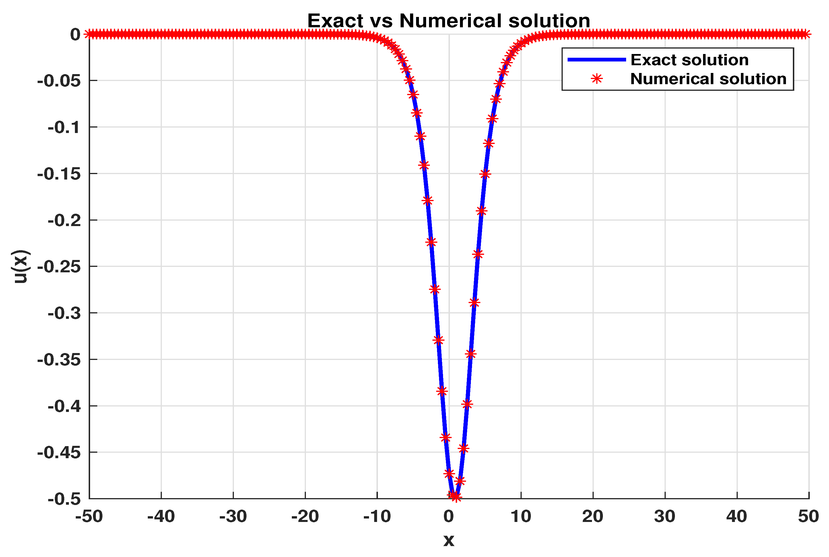 Preprints 109895 g010