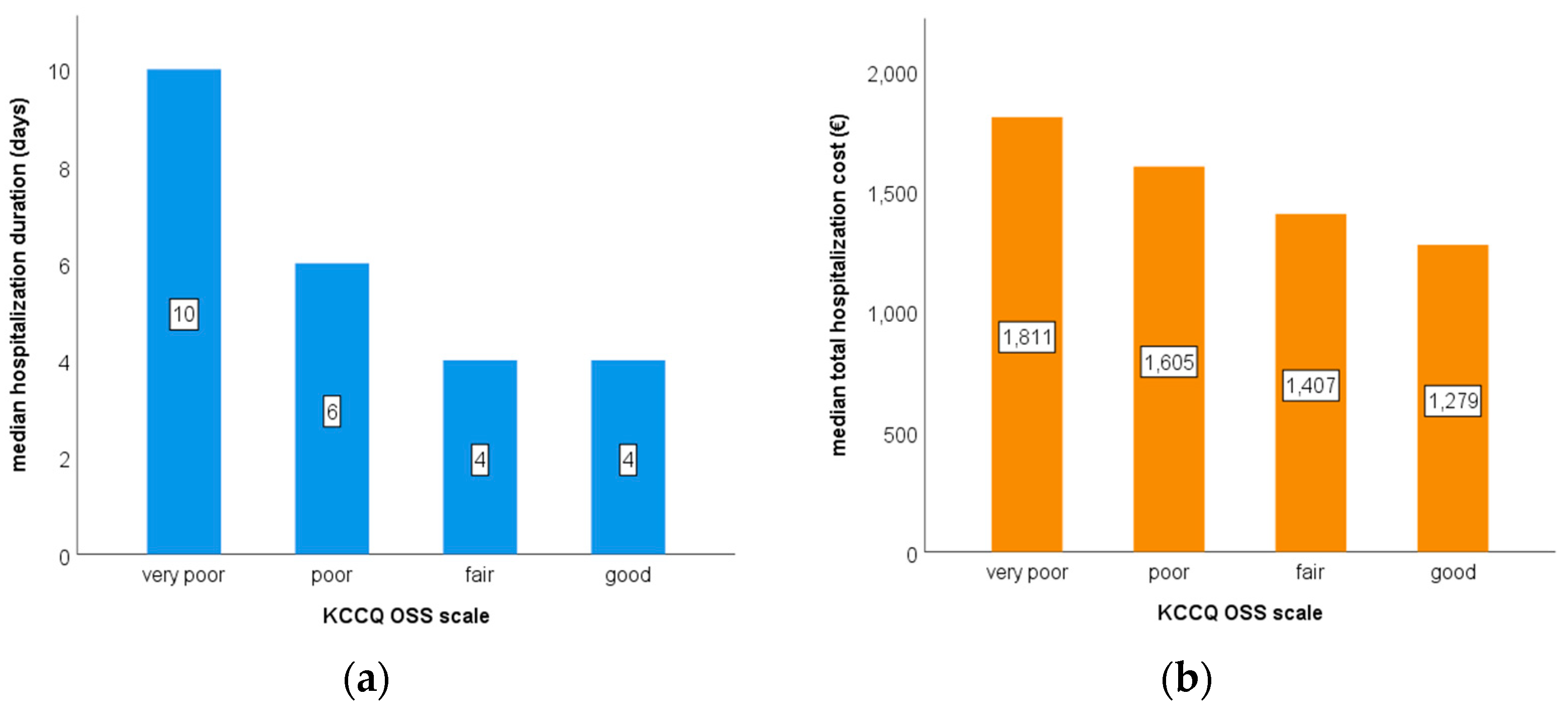 Preprints 157027 g001