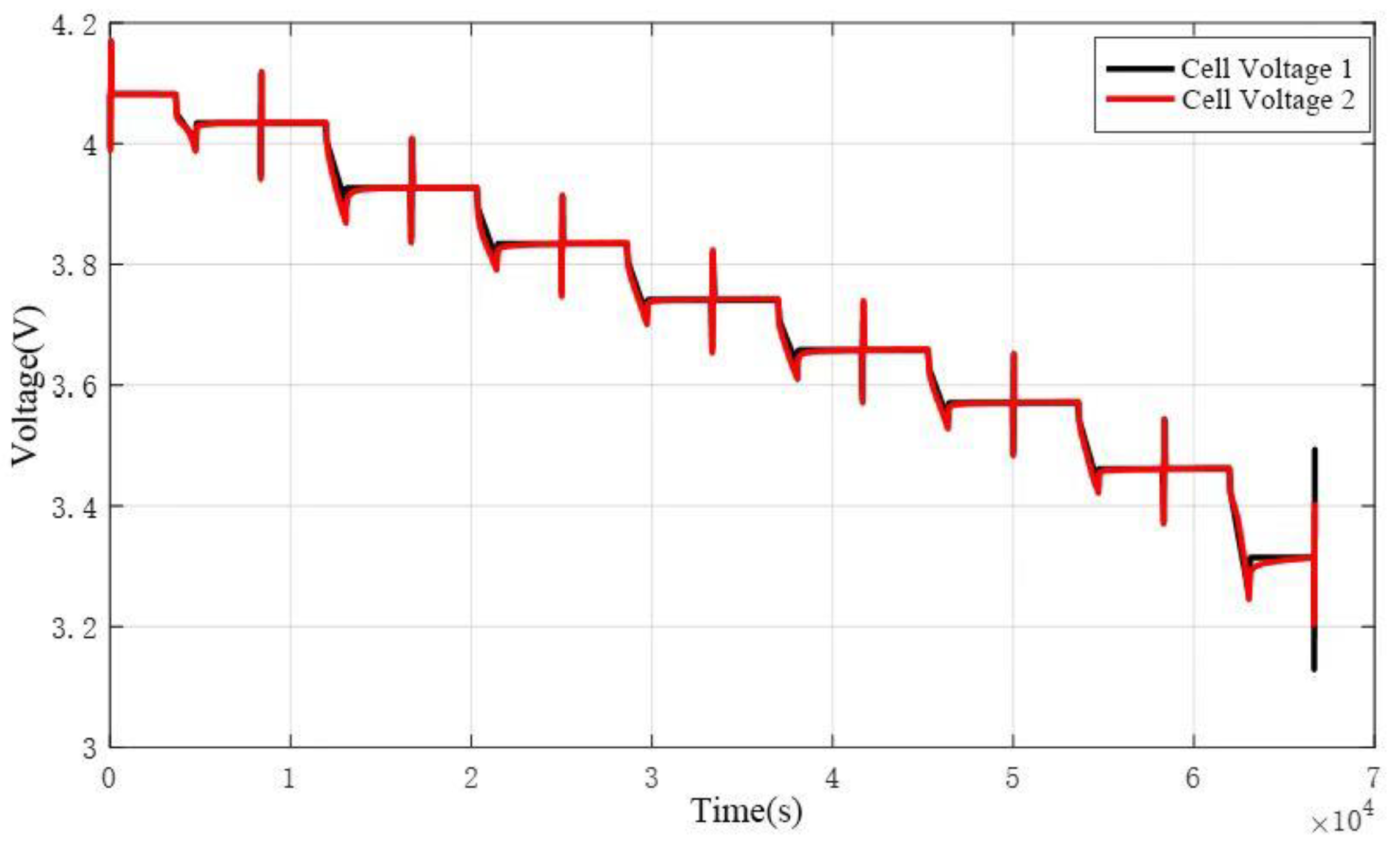 Preprints 152609 g002