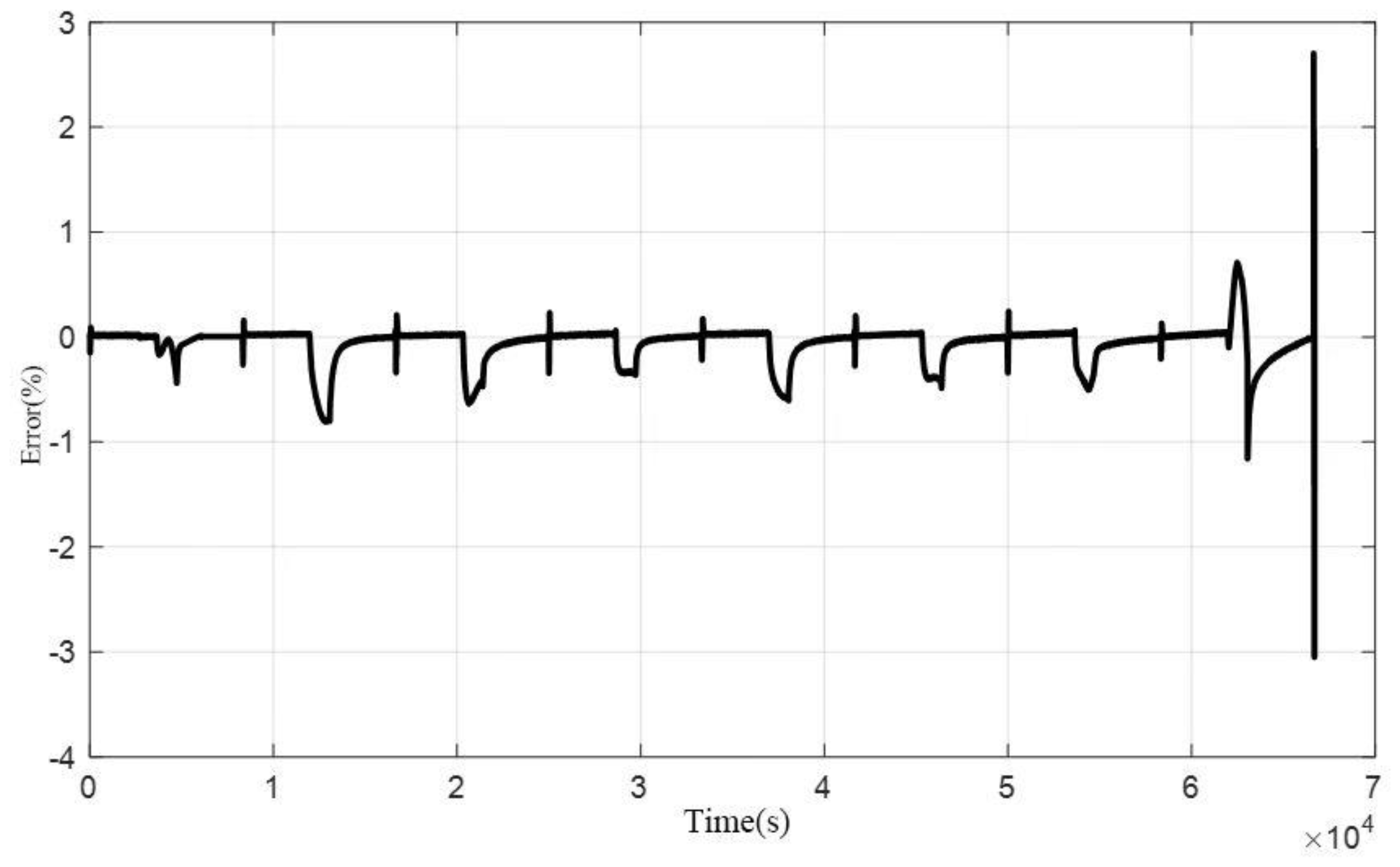 Preprints 152609 g003