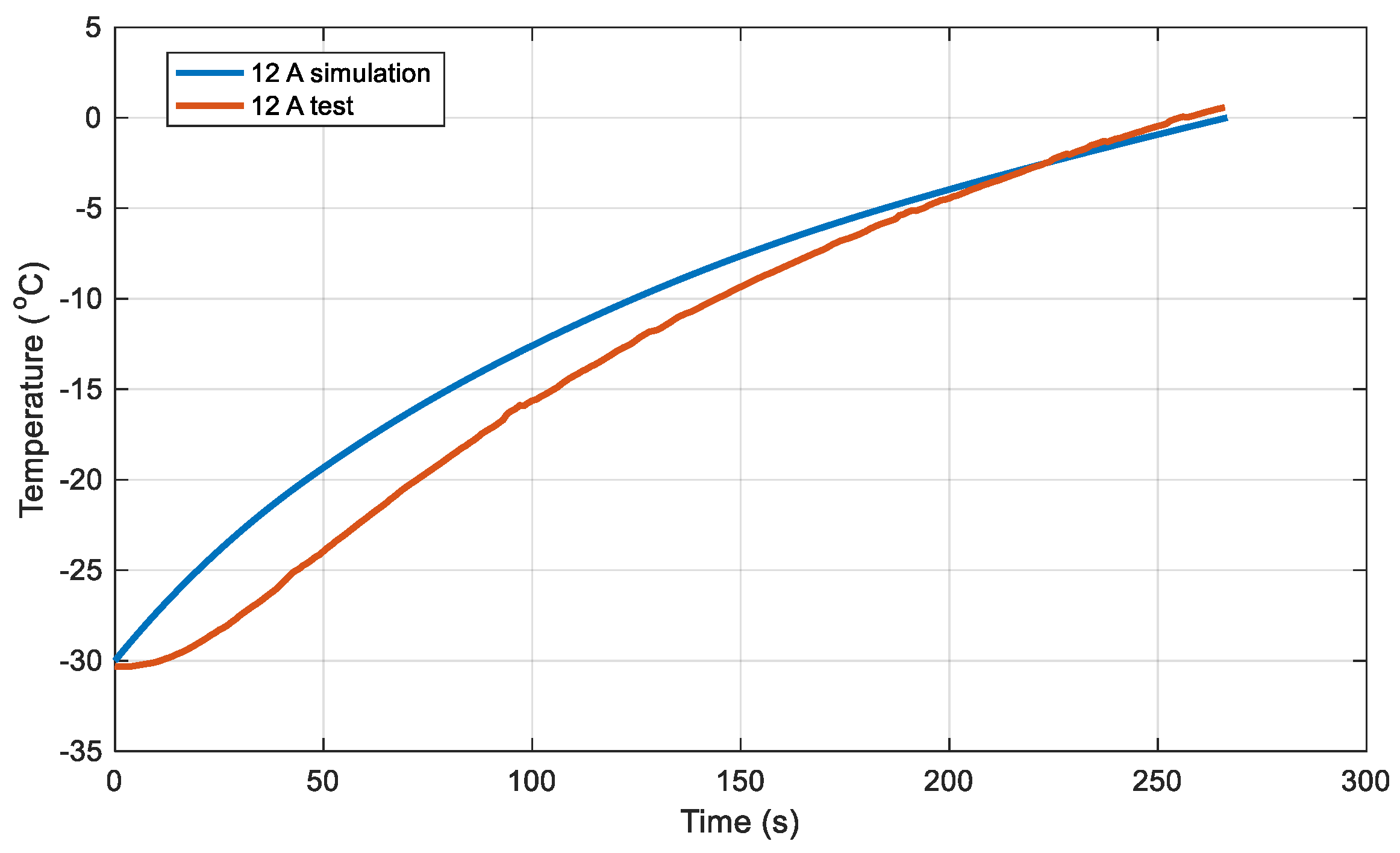 Preprints 152609 g005
