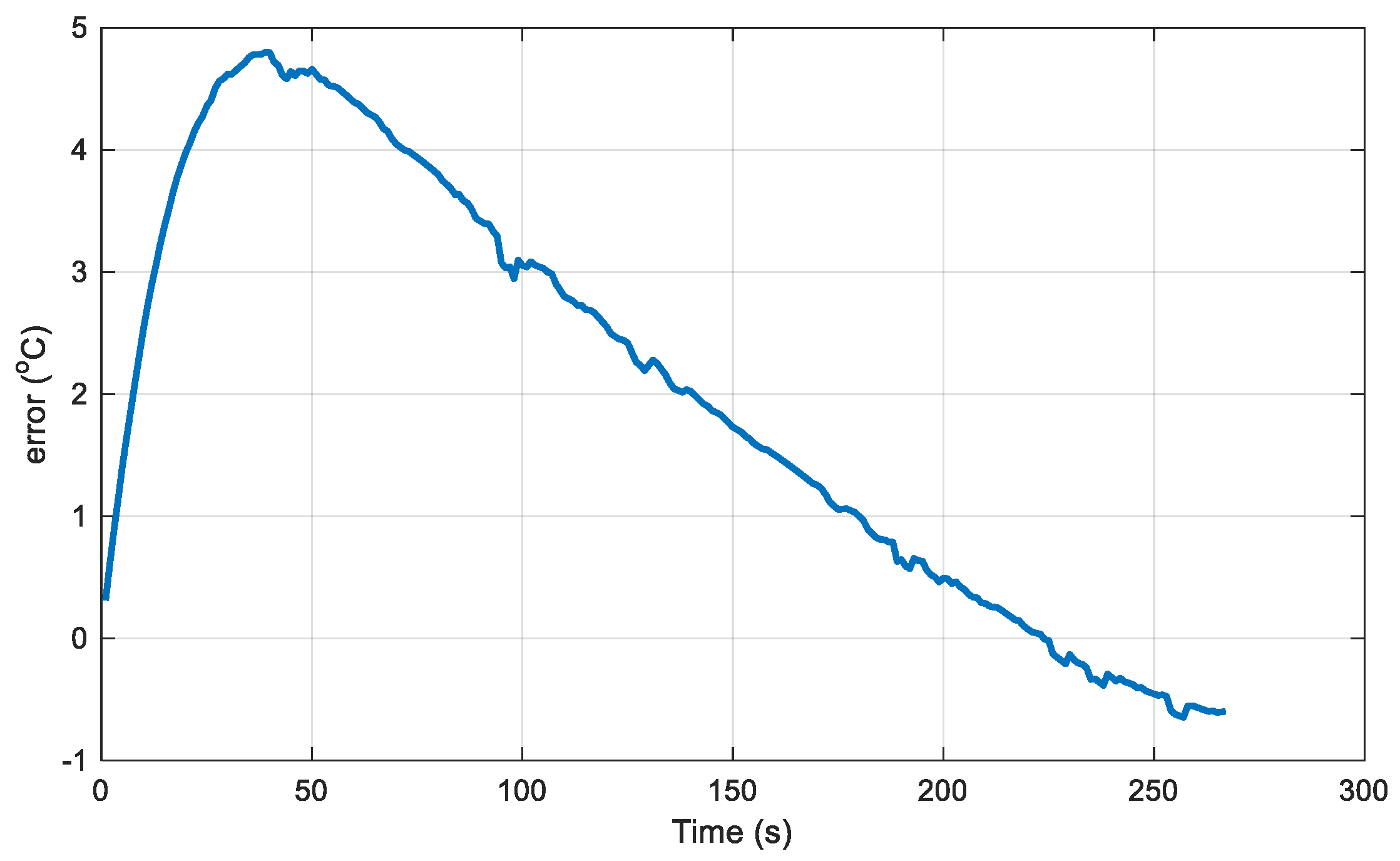 Preprints 152609 g006