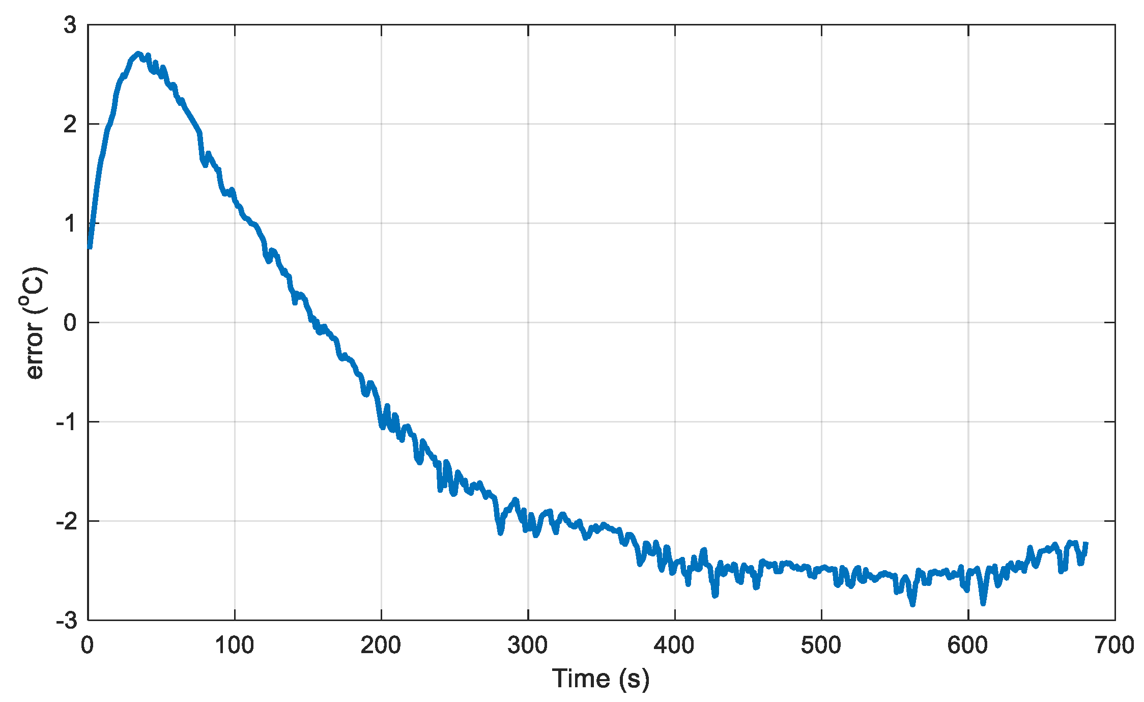 Preprints 152609 g008