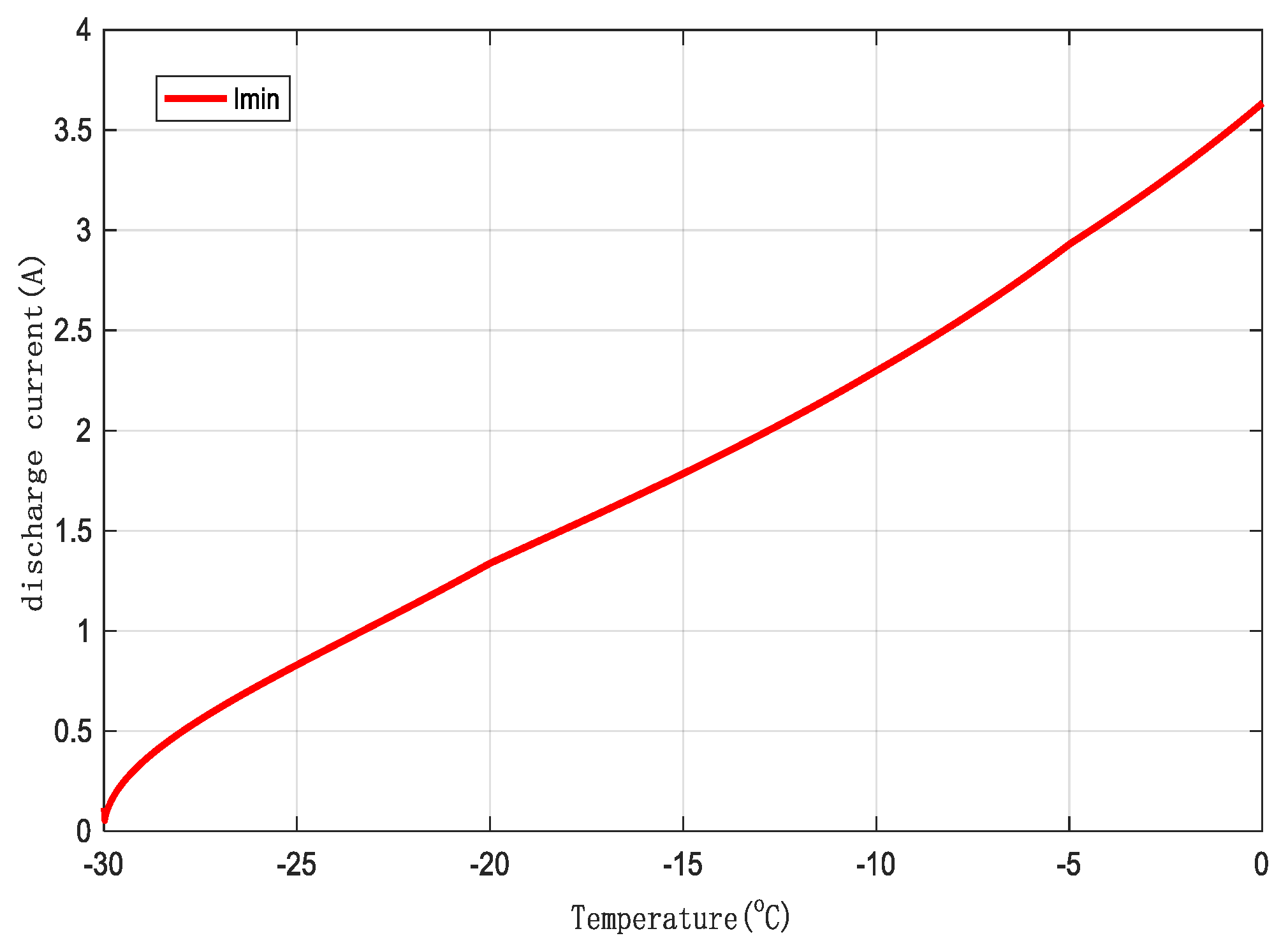 Preprints 152609 g009
