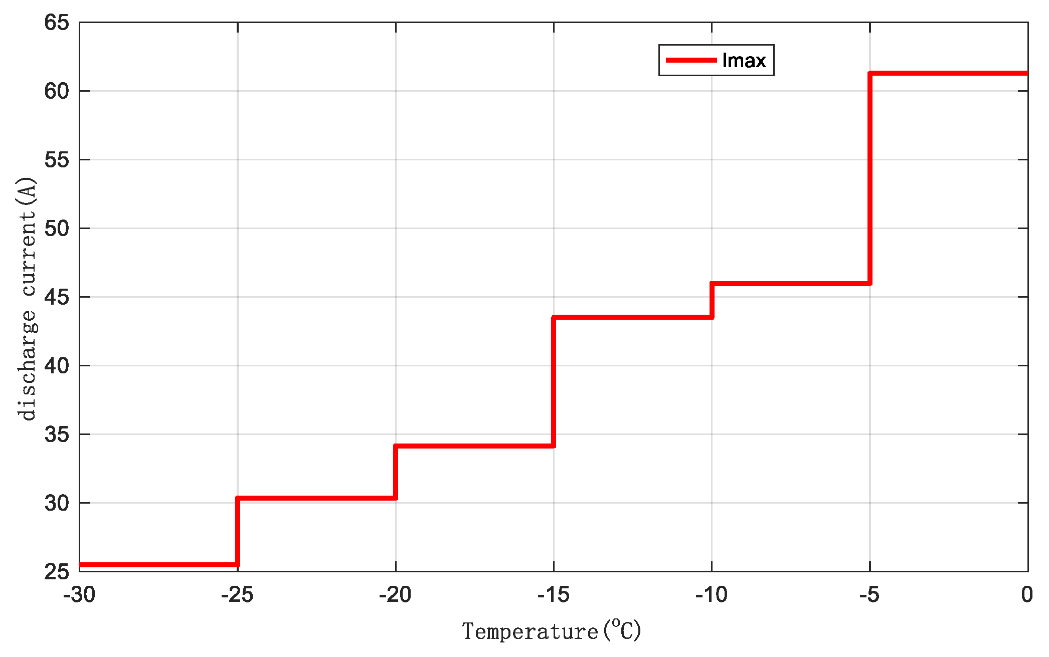 Preprints 152609 g011