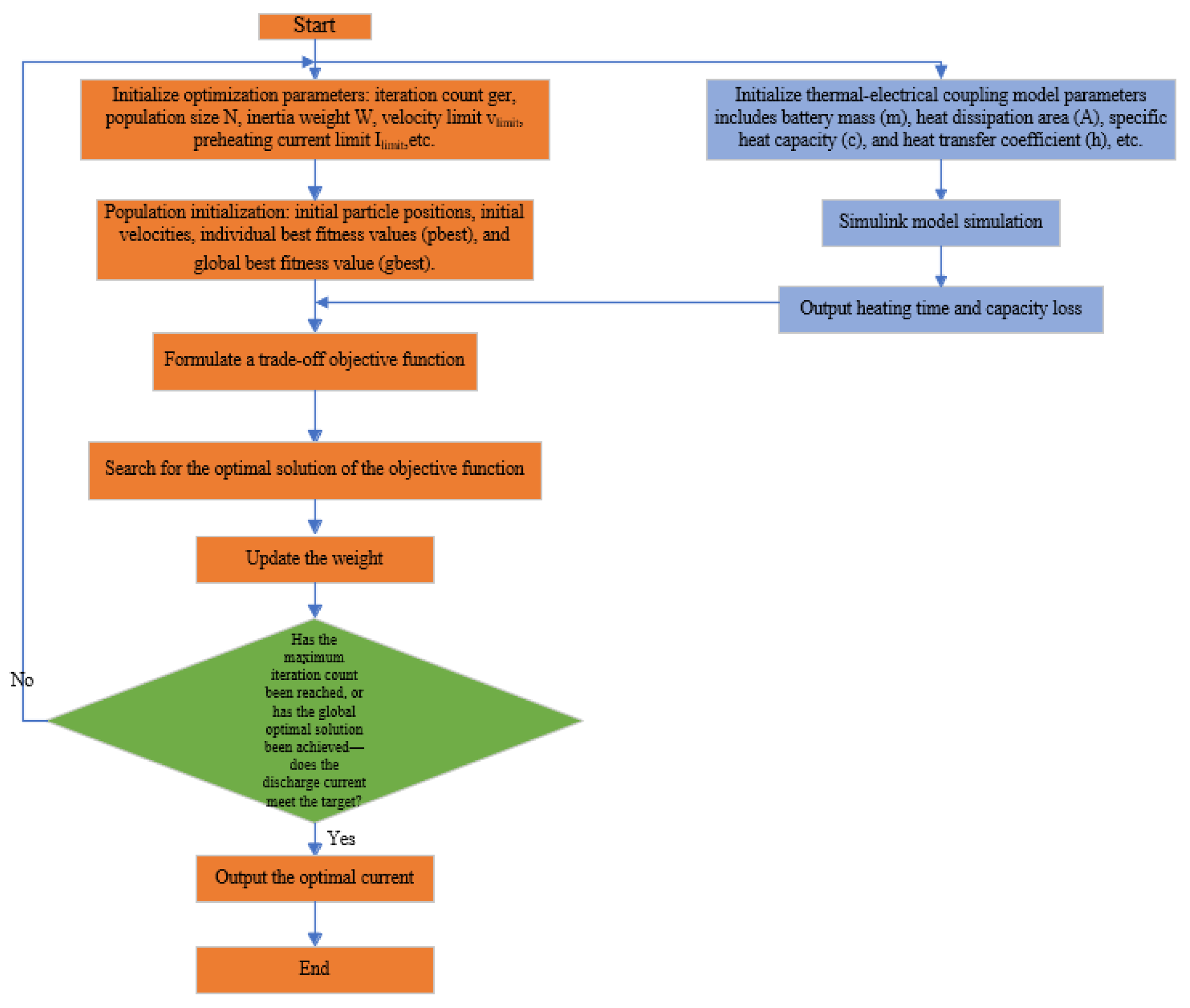 Preprints 152609 g012