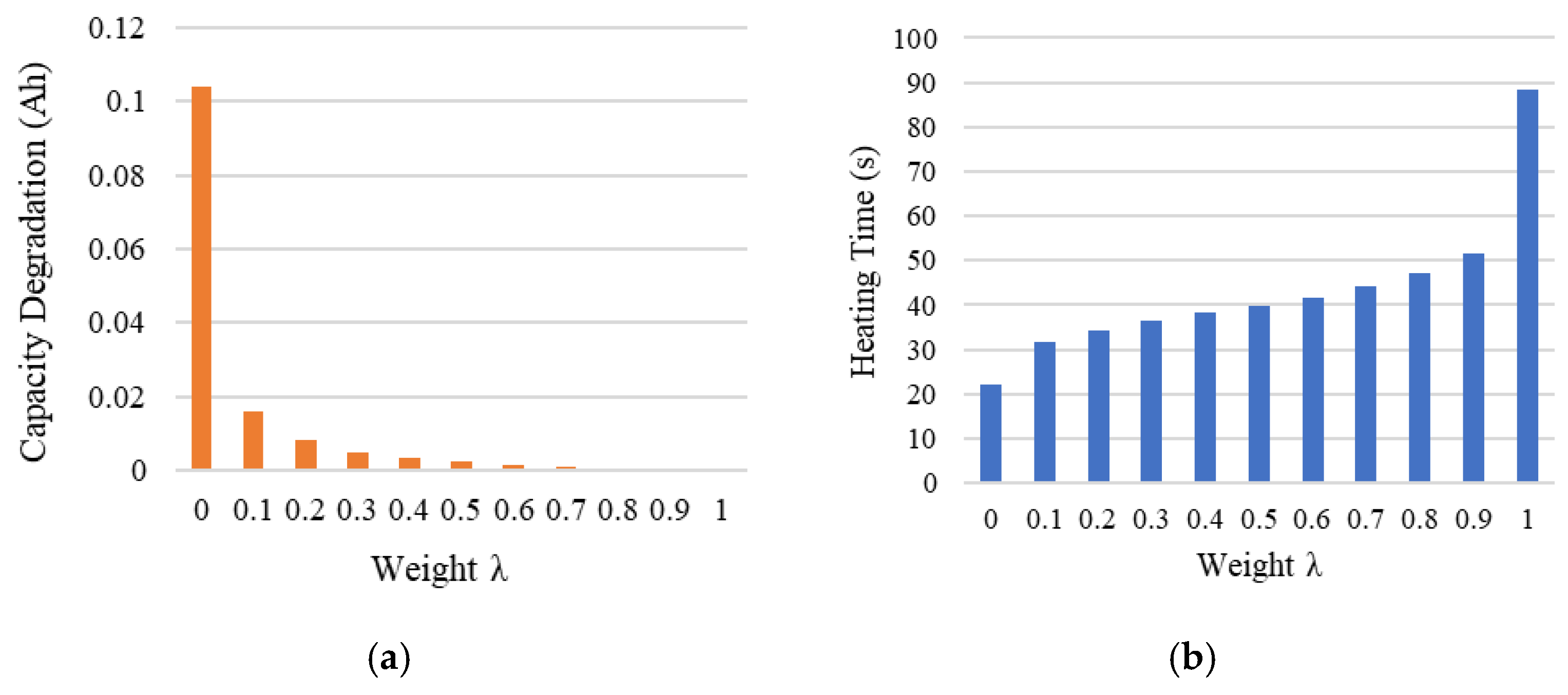 Preprints 152609 g013