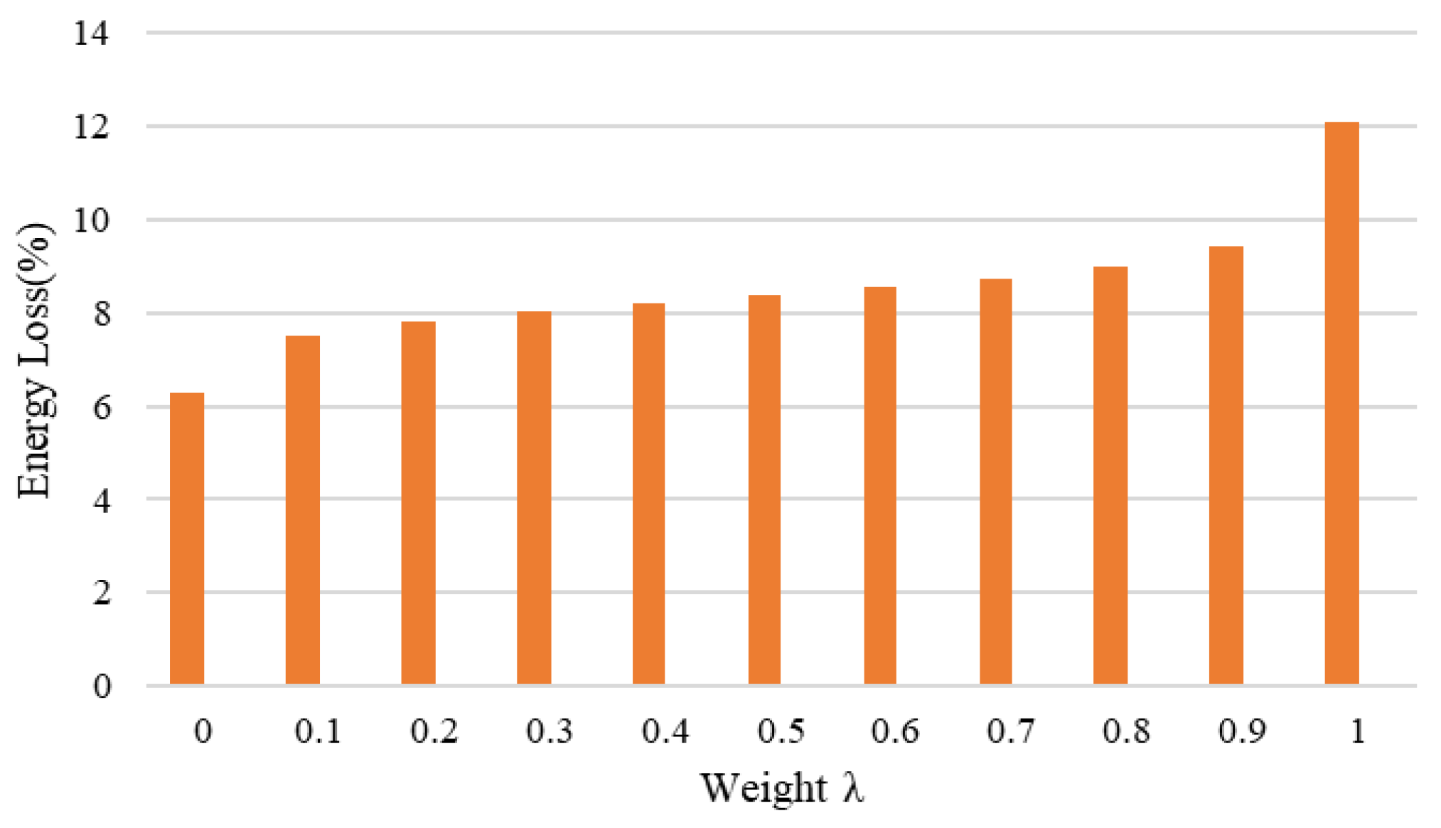 Preprints 152609 g014