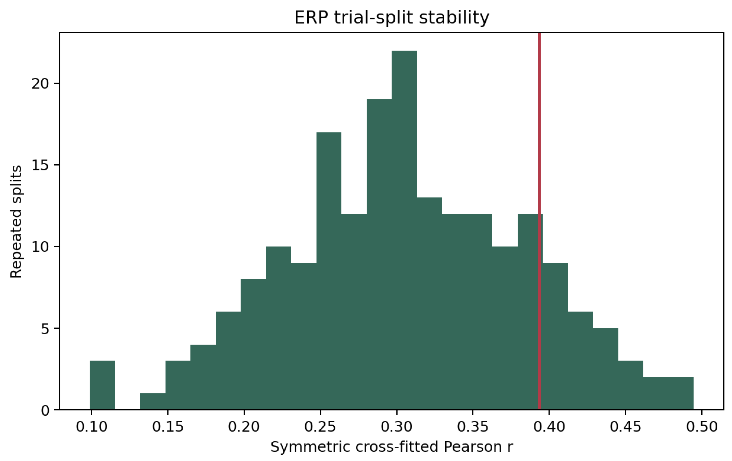 Preprints 231975 g001