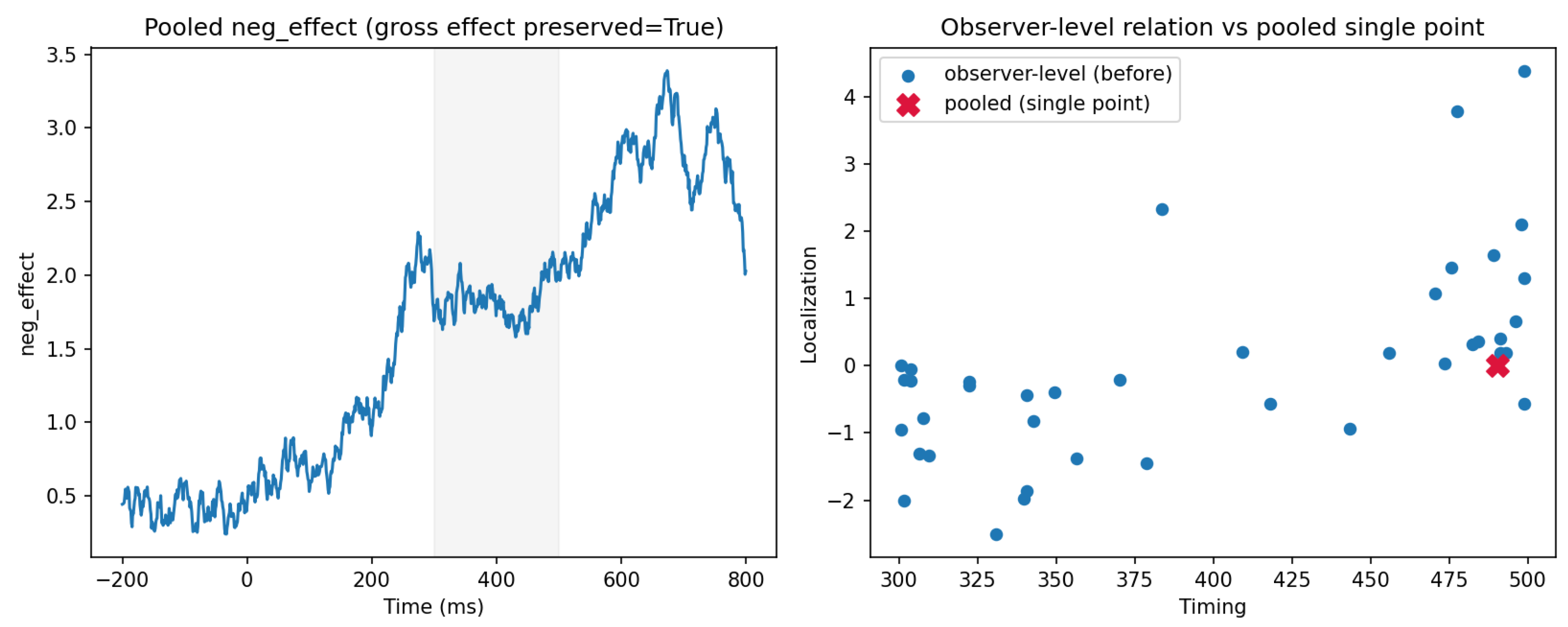 Preprints 231975 g002