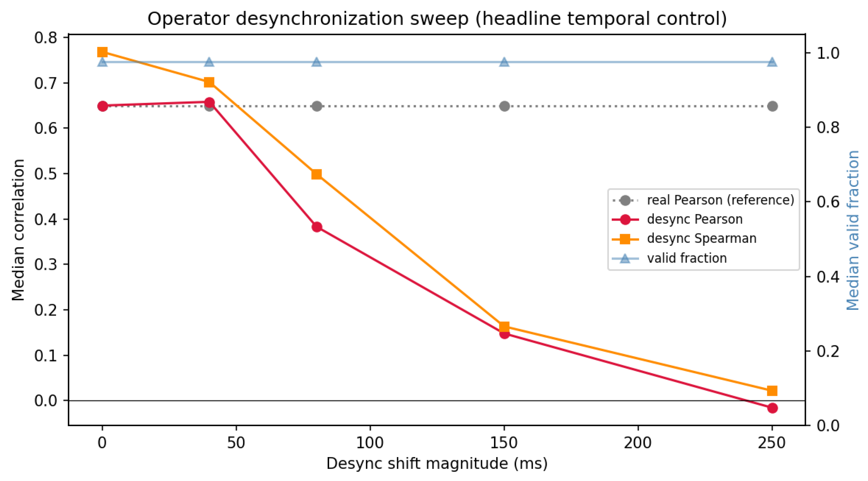 Preprints 231975 g003