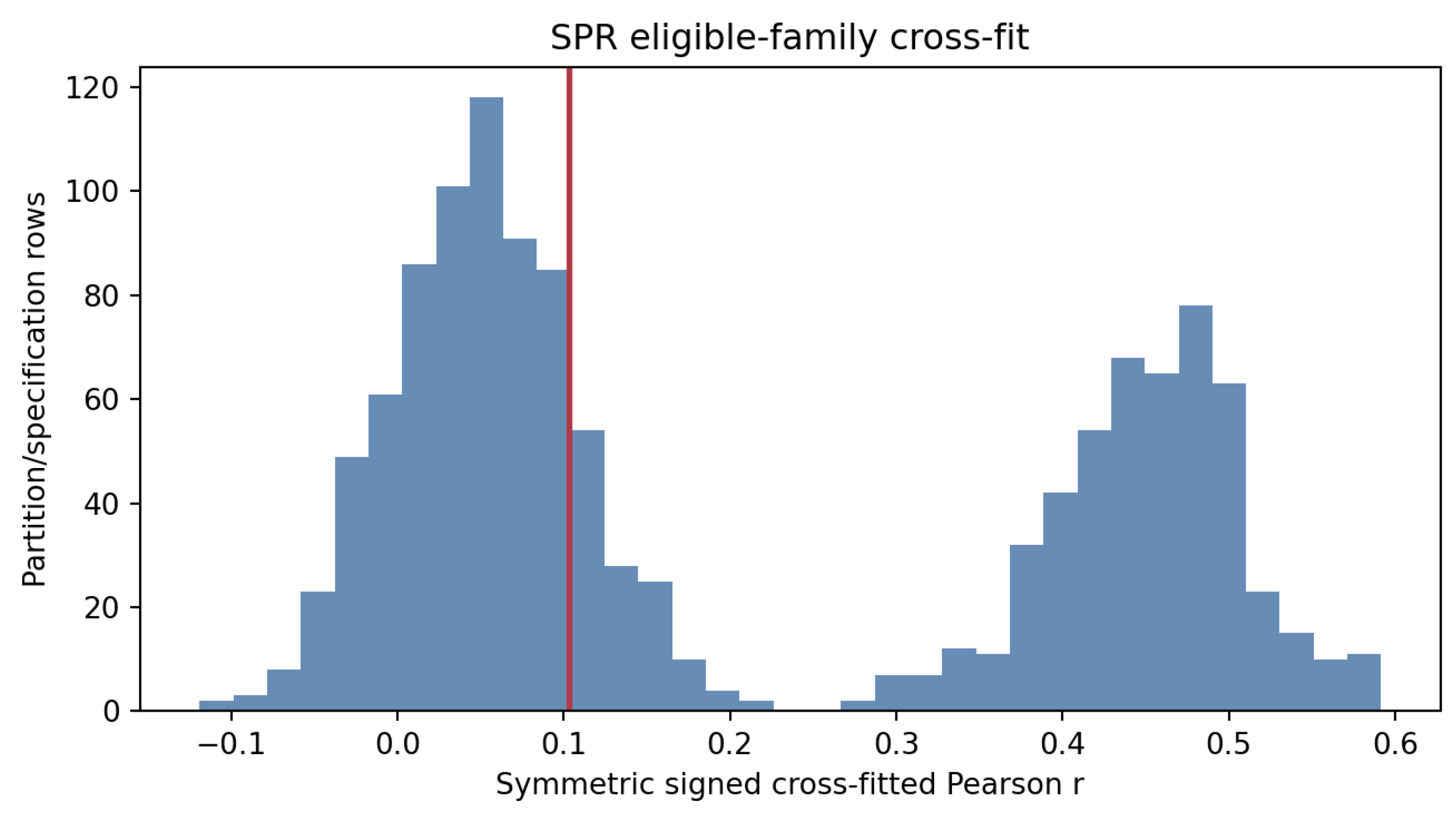 Preprints 231975 g004