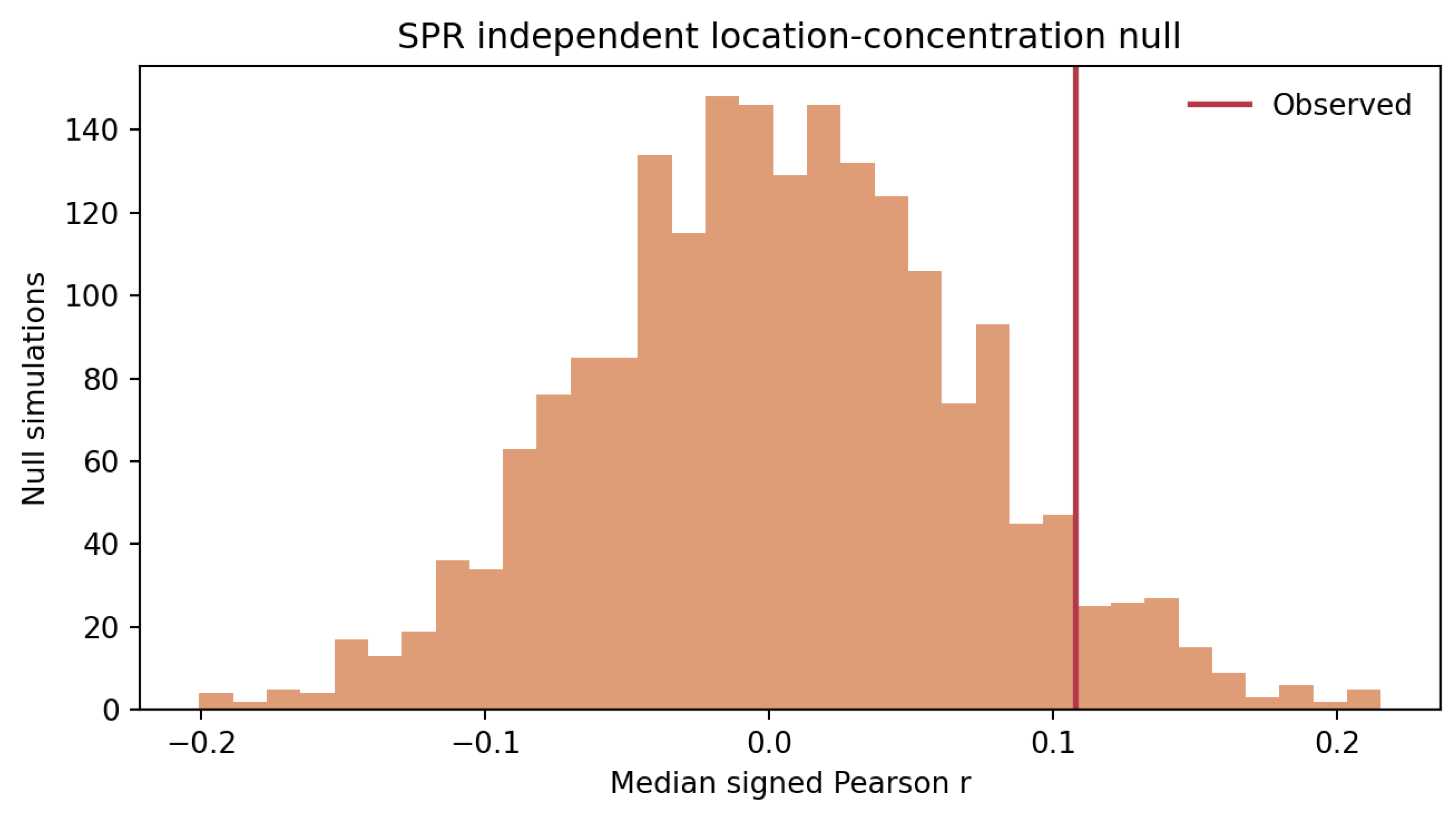 Preprints 231975 g0a2