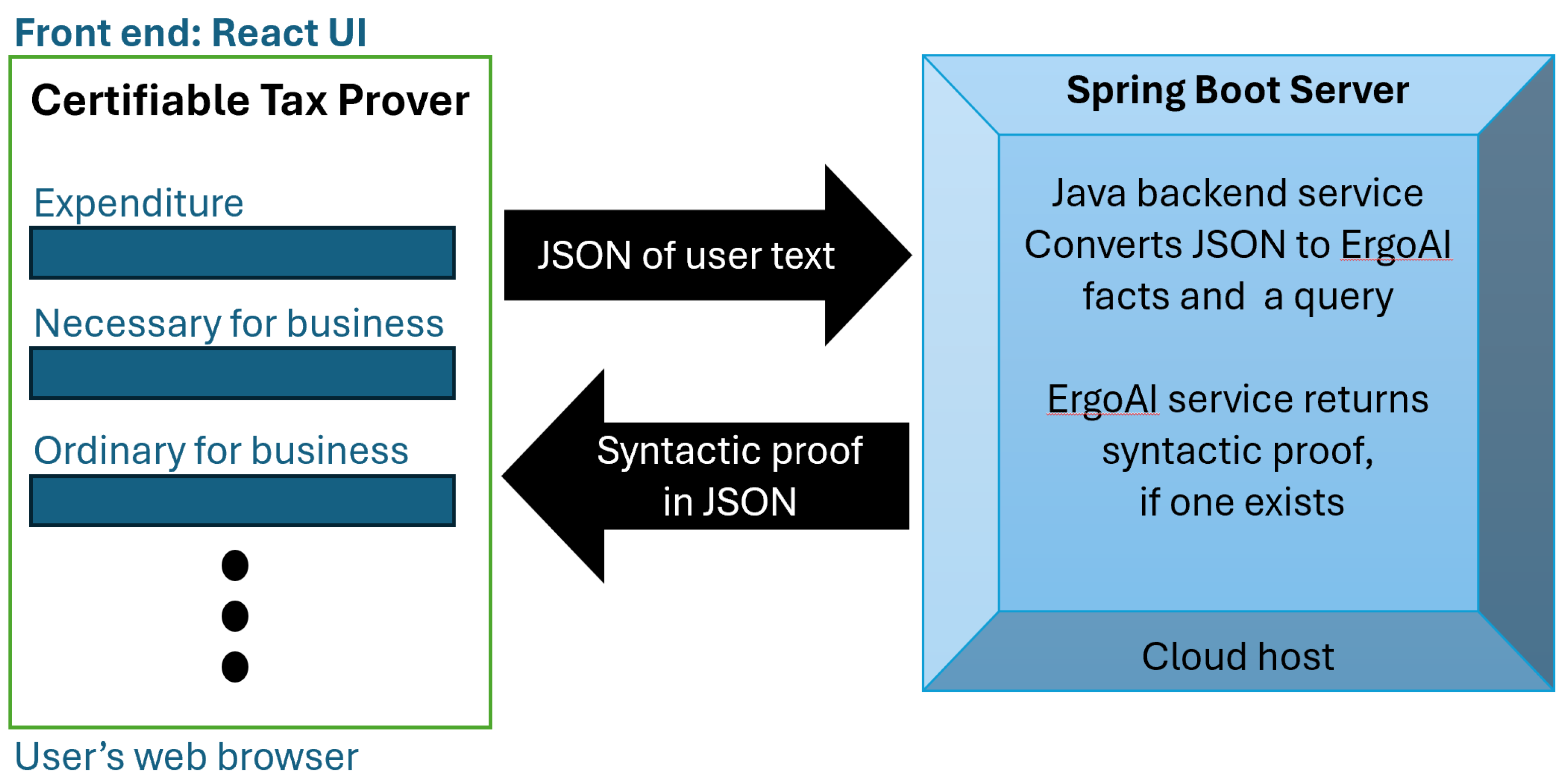 Preprints 194768 g004